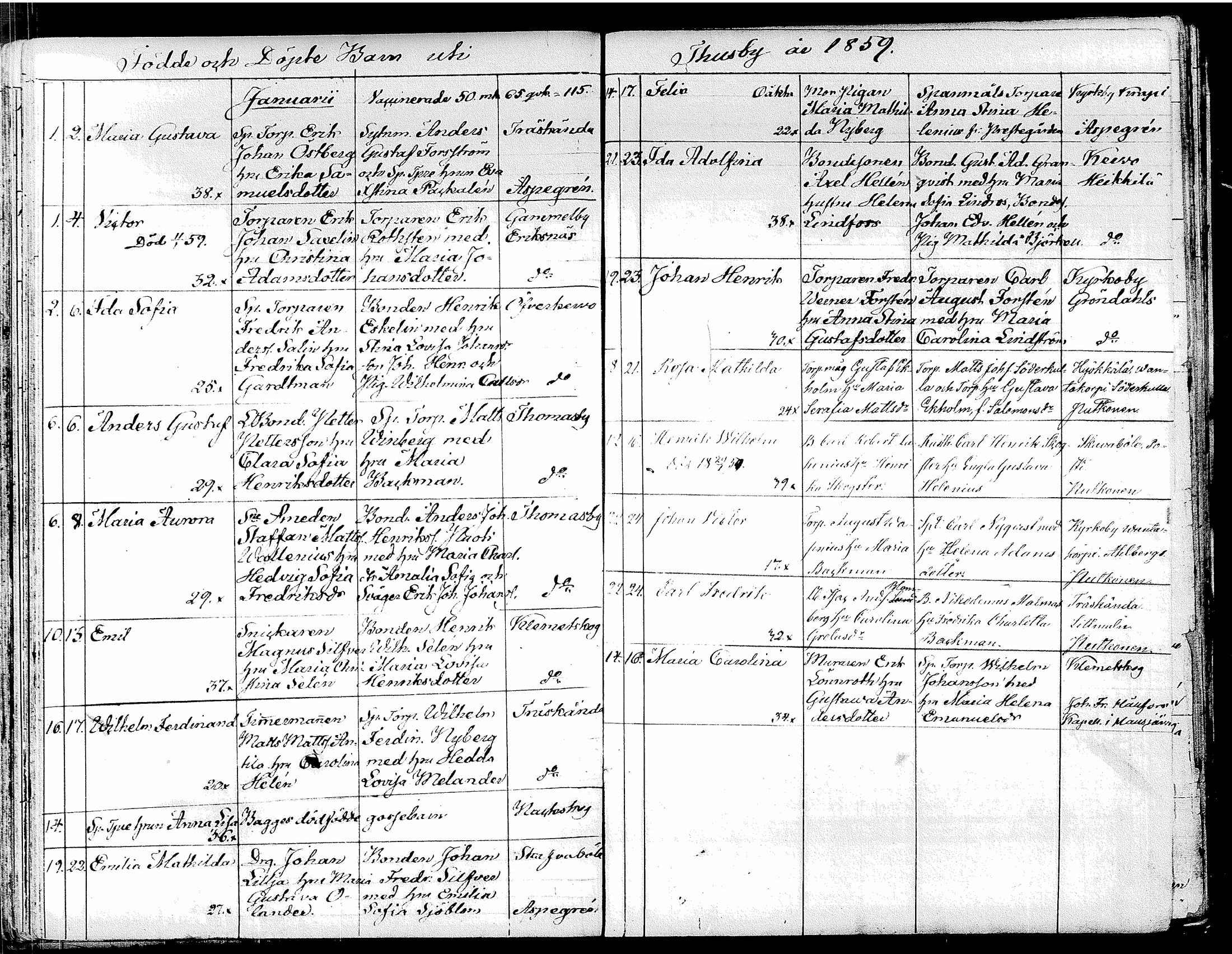 [ ../kirjat/Kirkonkirjat/tuusula/syntyneet_1849-1885_tk322/kuvat/100.jpg ]
