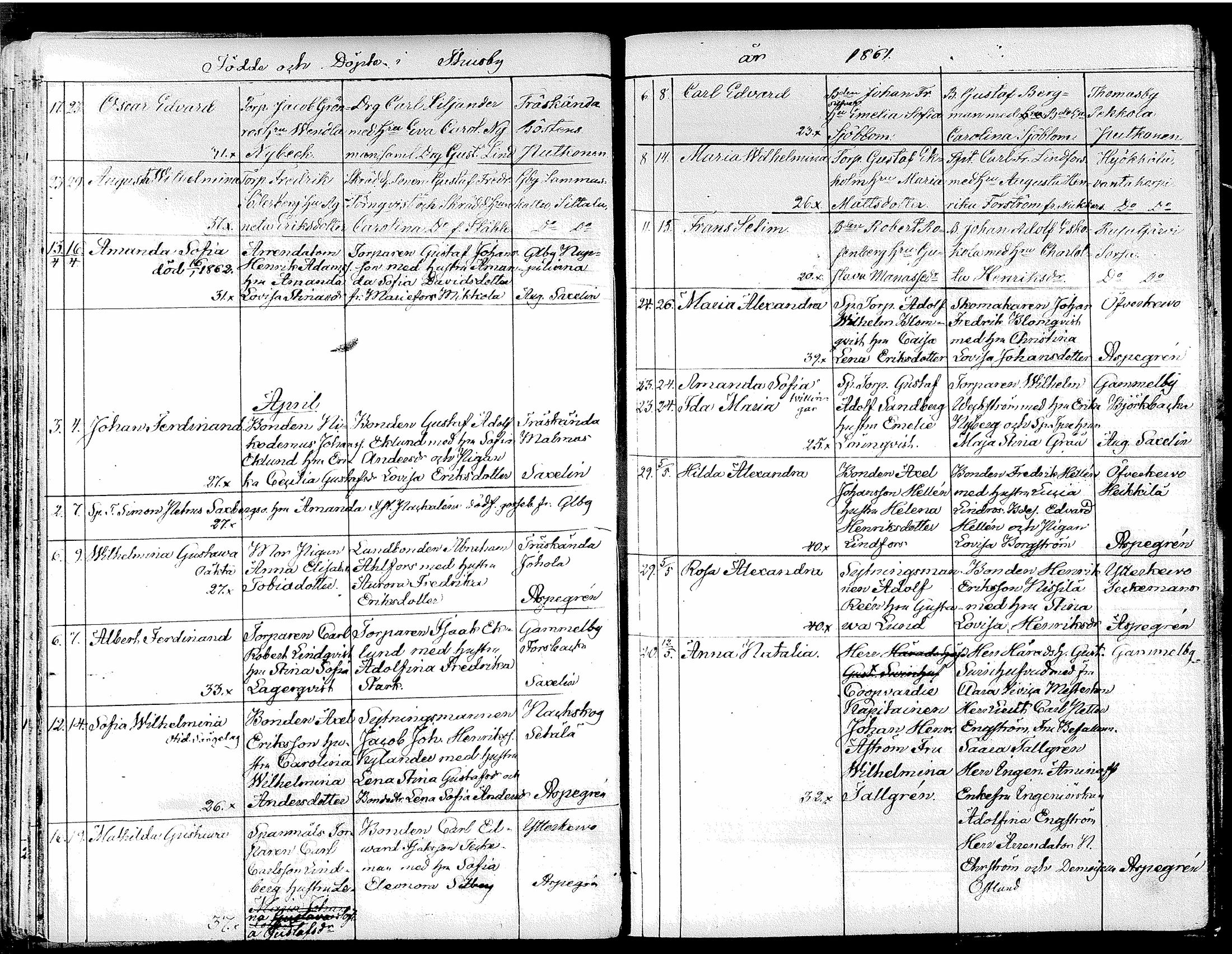 [ ../kirjat/Kirkonkirjat/tuusula/syntyneet_1849-1885_tk322/kuvat/120.jpg ]