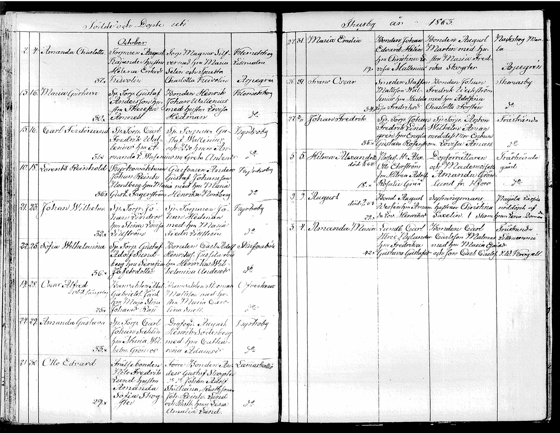 [ ../kirjat/Kirkonkirjat/tuusula/syntyneet_1849-1885_tk322/kuvat/143.jpg ]