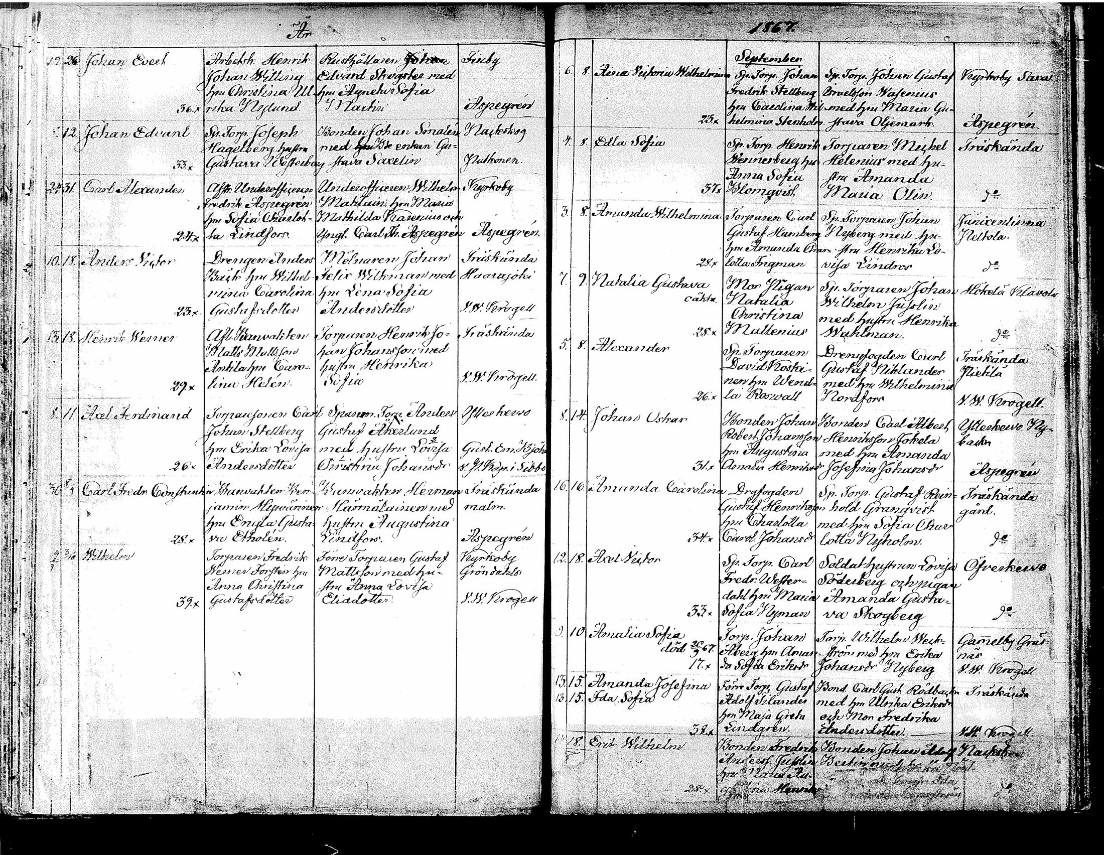 [ ../kirjat/Kirkonkirjat/tuusula/syntyneet_1849-1885_tk322/kuvat/177.jpg ]