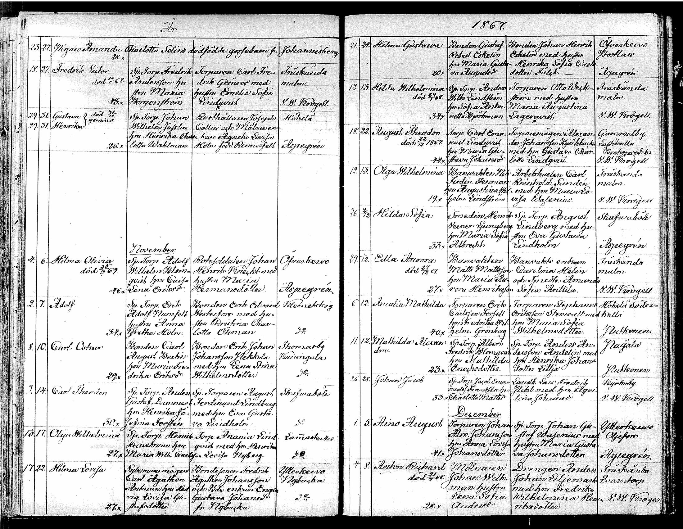 [ ../kirjat/Kirkonkirjat/tuusula/syntyneet_1849-1885_tk322/kuvat/179.jpg ]