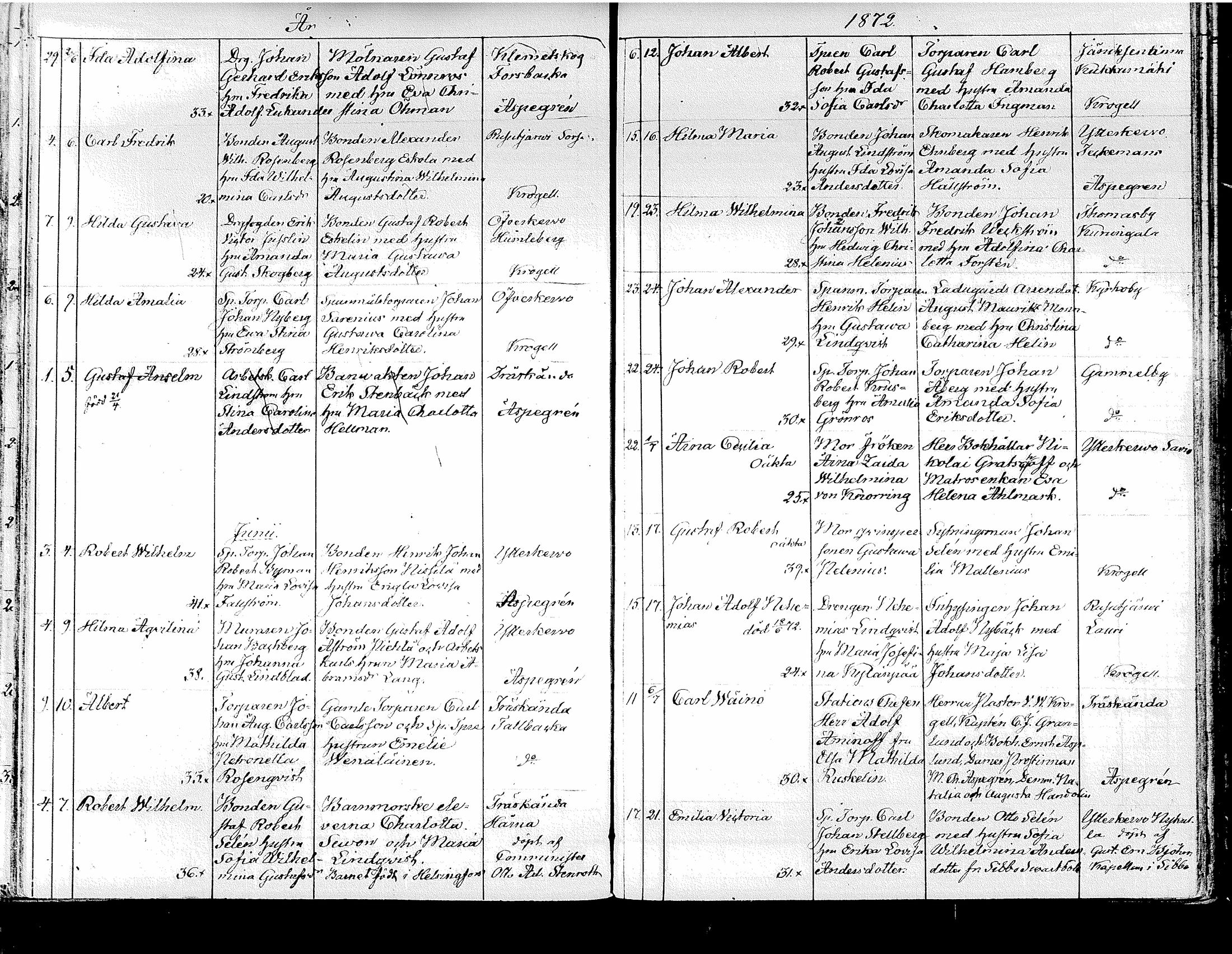[ ../kirjat/Kirkonkirjat/tuusula/syntyneet_1849-1885_tk322/kuvat/209.jpg ]
