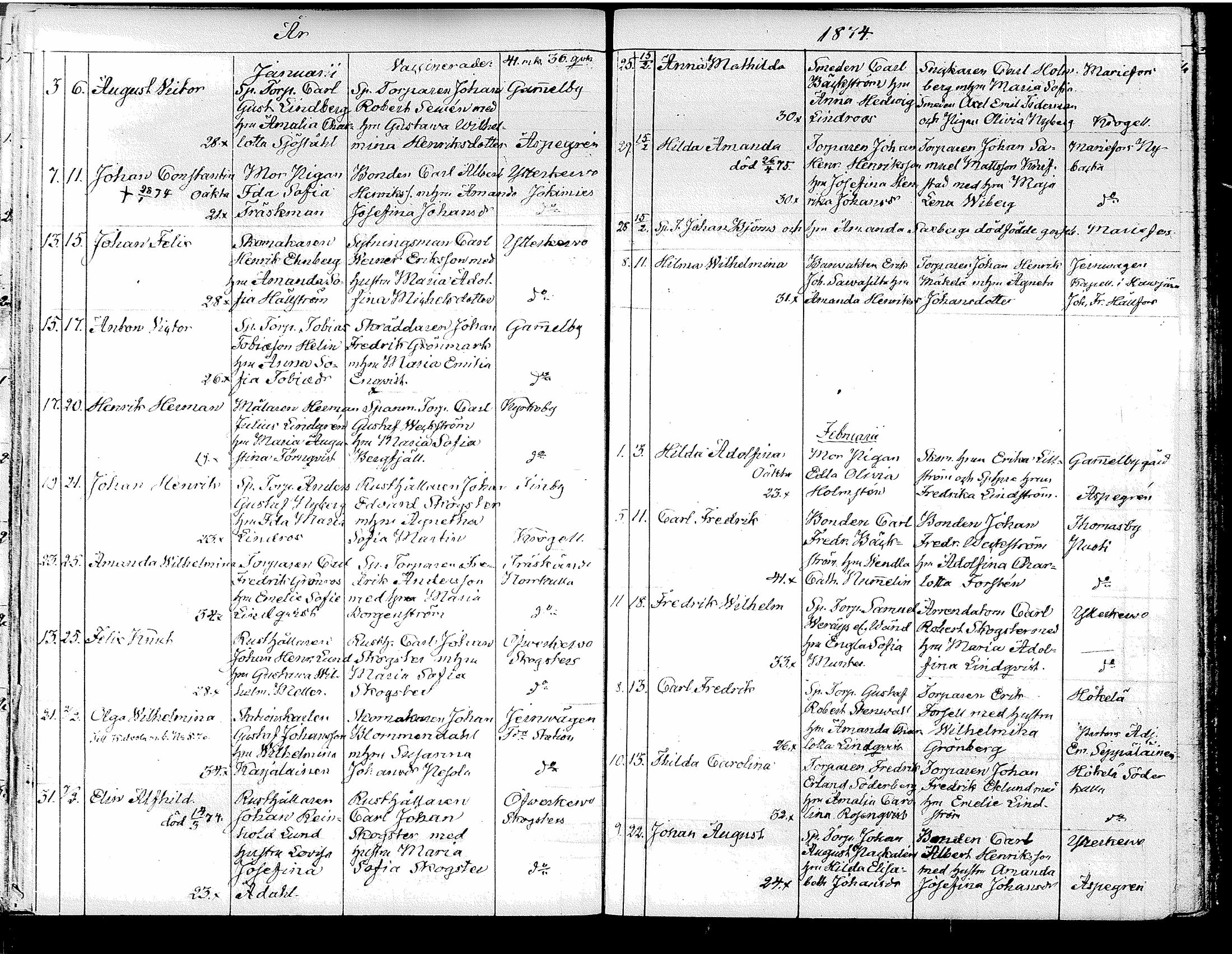 [ ../kirjat/Kirkonkirjat/tuusula/syntyneet_1849-1885_tk322/kuvat/223.jpg ]