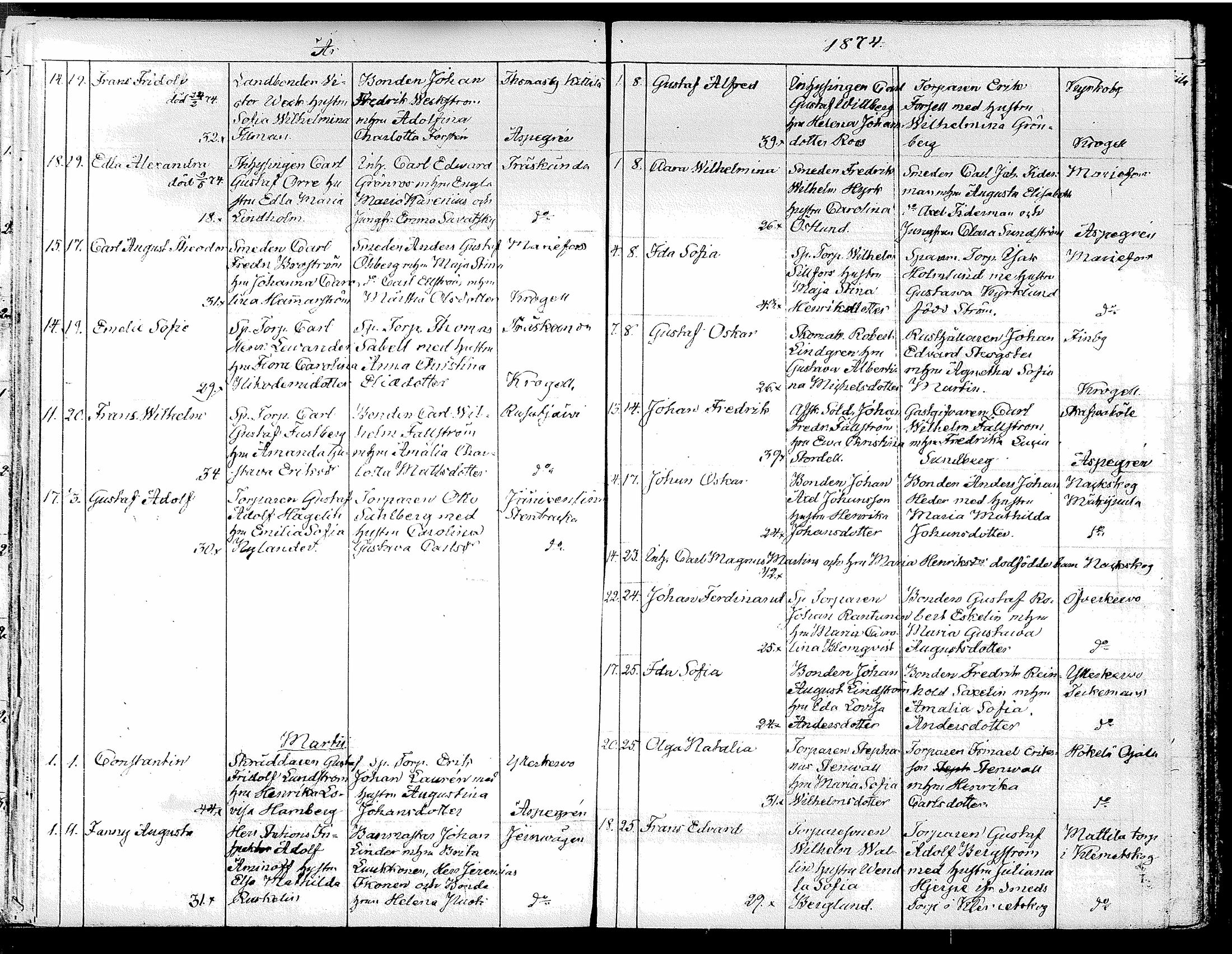 [ ../kirjat/Kirkonkirjat/tuusula/syntyneet_1849-1885_tk322/kuvat/224.jpg ]