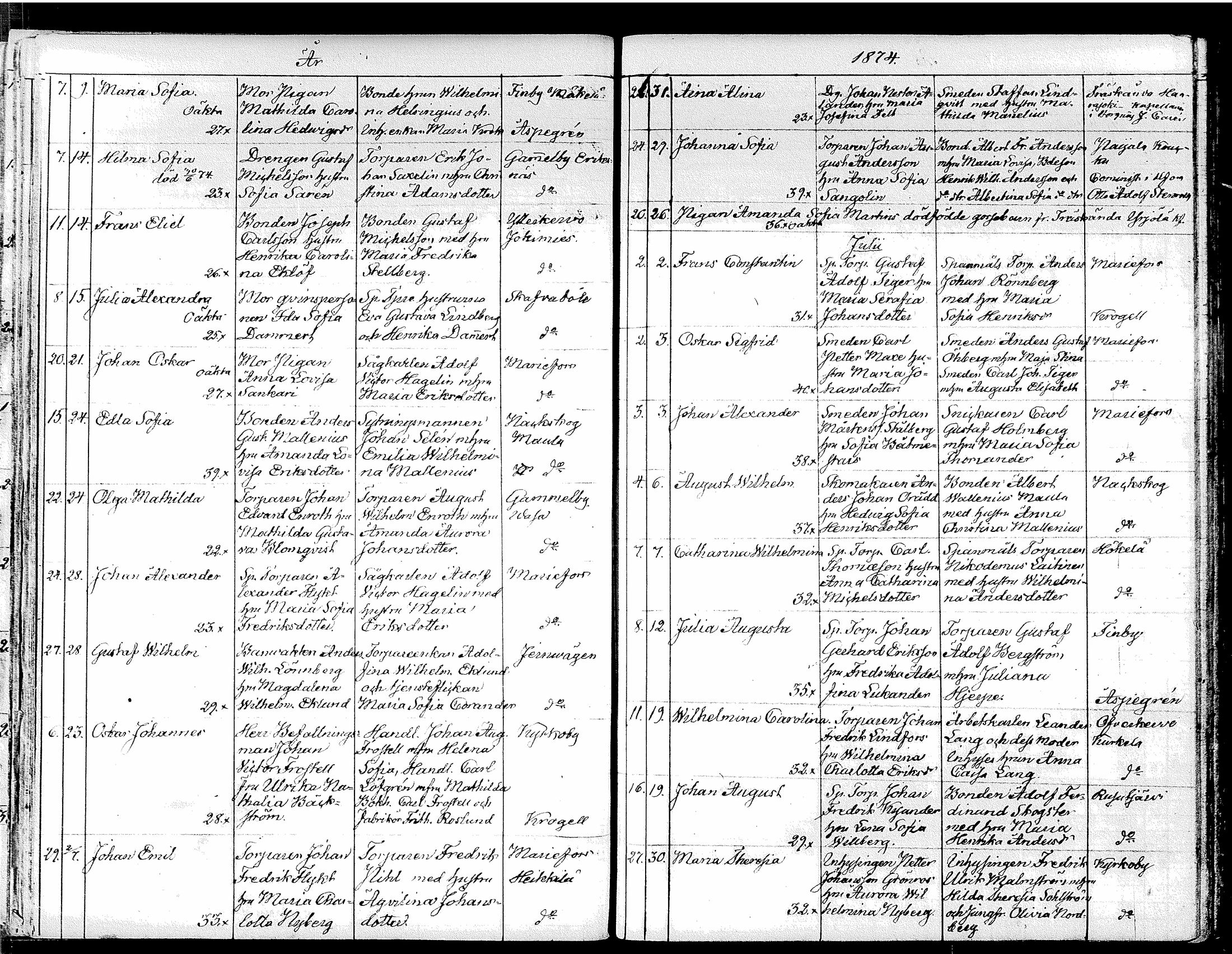 [ ../kirjat/Kirkonkirjat/tuusula/syntyneet_1849-1885_tk322/kuvat/227.jpg ]