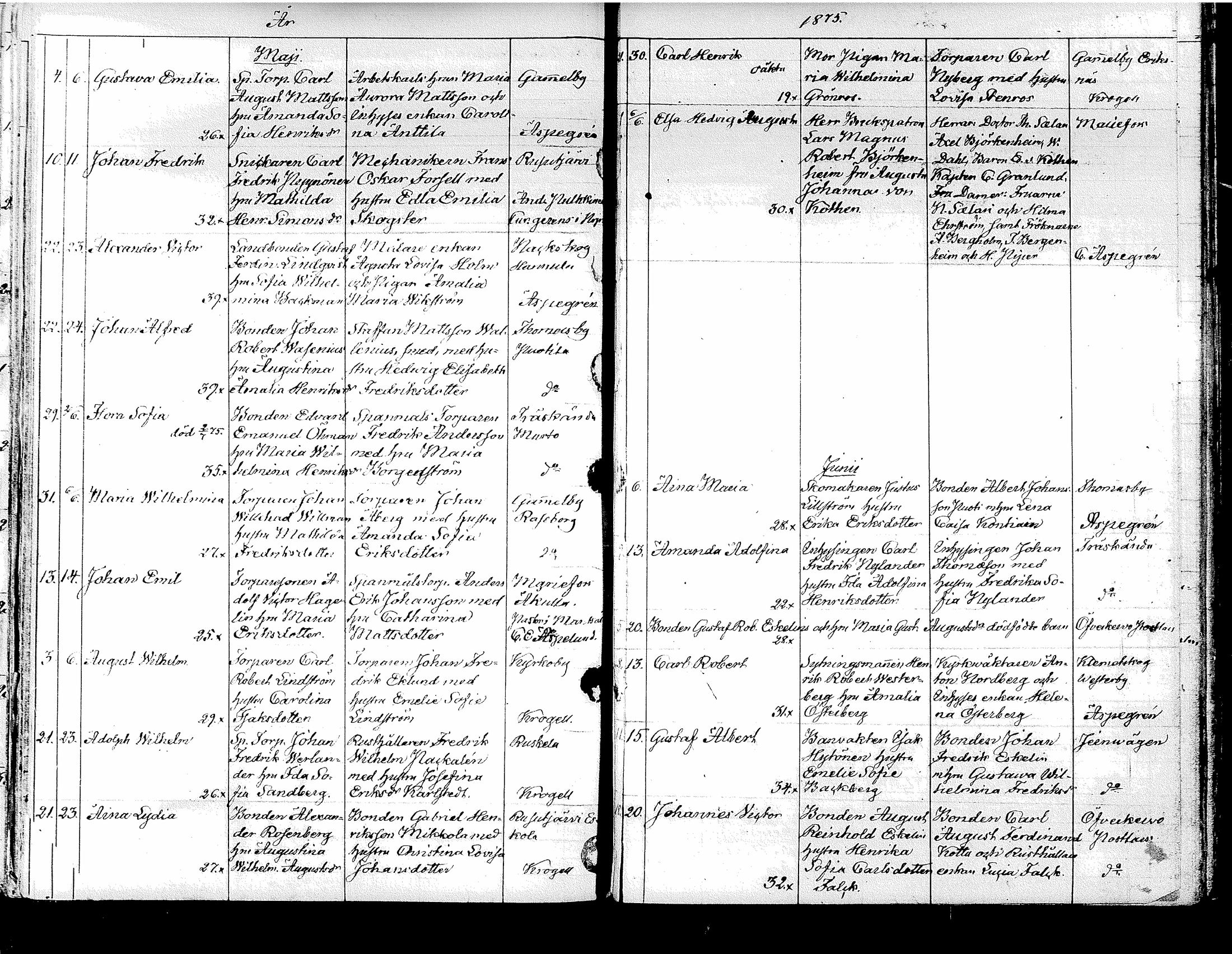 [ ../kirjat/Kirkonkirjat/tuusula/syntyneet_1849-1885_tk322/kuvat/236.jpg ]