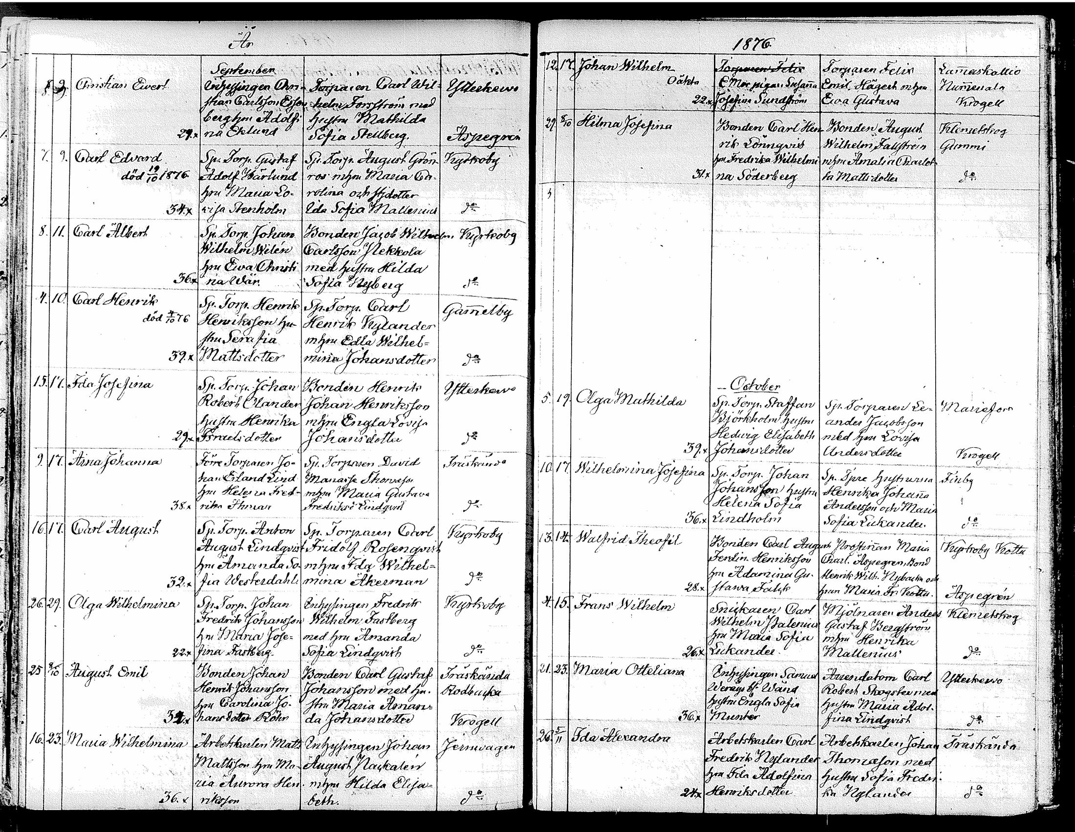 [ ../kirjat/Kirkonkirjat/tuusula/syntyneet_1849-1885_tk322/kuvat/247.jpg ]
