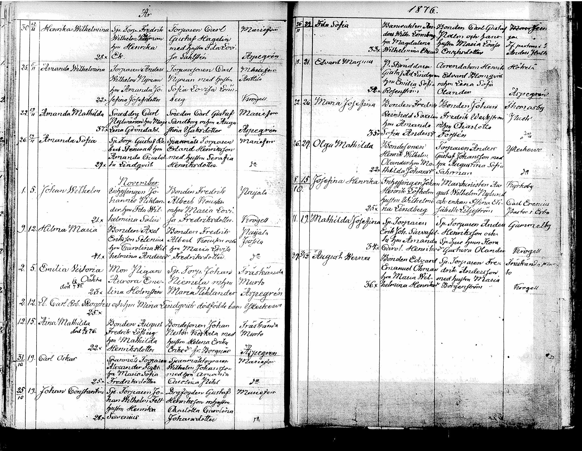 [ ../kirjat/Kirkonkirjat/tuusula/syntyneet_1849-1885_tk322/kuvat/248.jpg ]