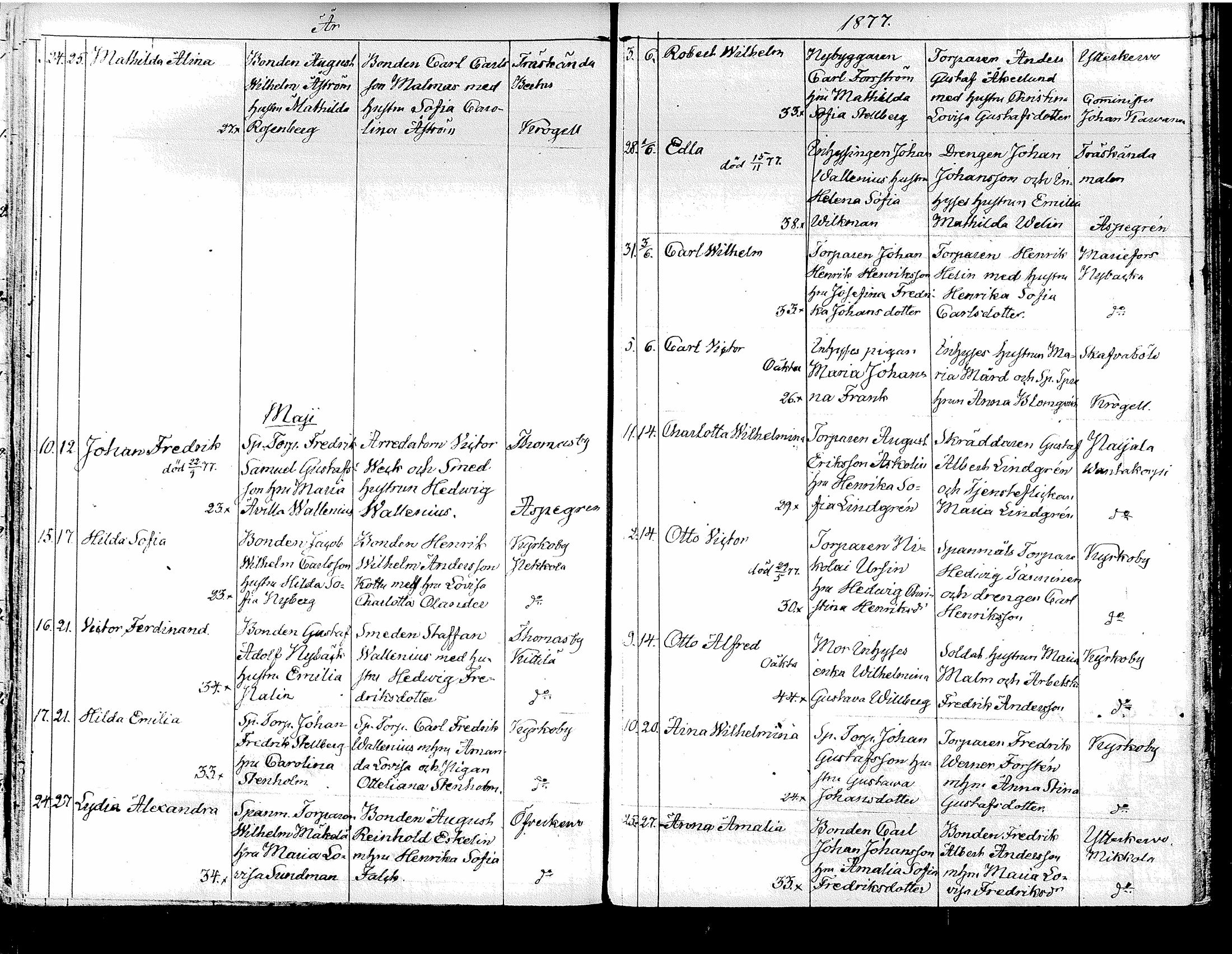 [ ../kirjat/Kirkonkirjat/tuusula/syntyneet_1849-1885_tk322/kuvat/255.jpg ]
