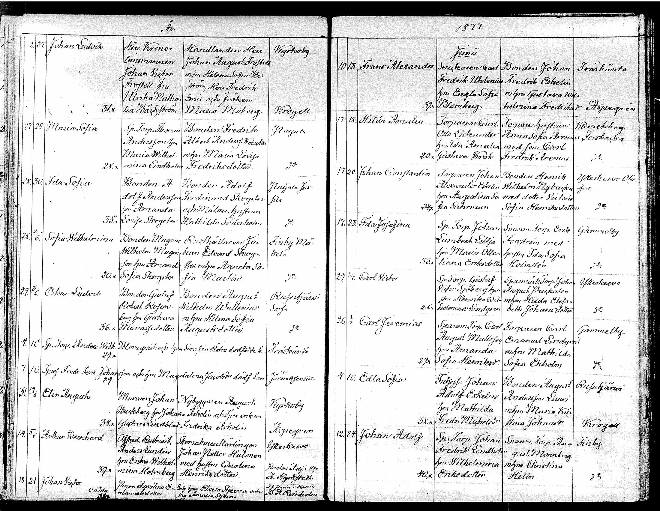 [ ../kirjat/Kirkonkirjat/tuusula/syntyneet_1849-1885_tk322/kuvat/256.jpg ]