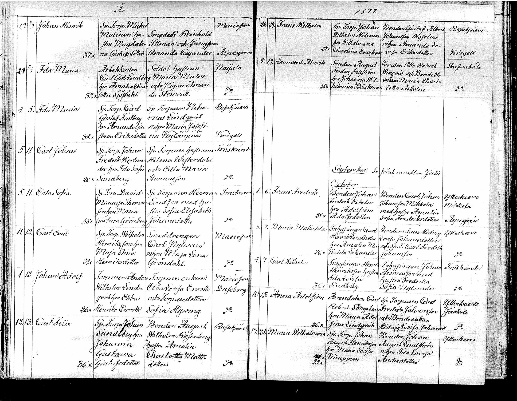 [ ../kirjat/Kirkonkirjat/tuusula/syntyneet_1849-1885_tk322/kuvat/260.jpg ]
