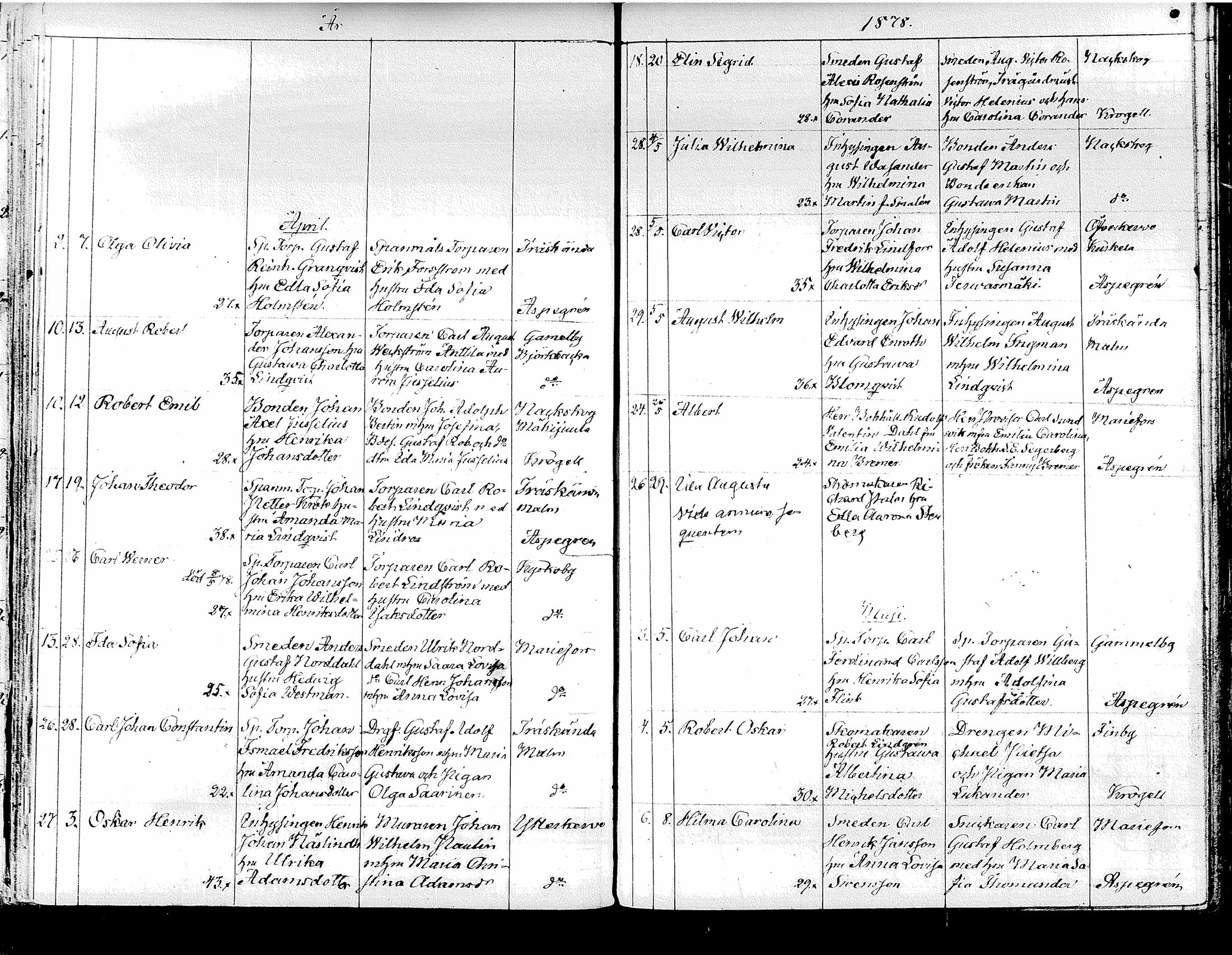 [ ../kirjat/Kirkonkirjat/tuusula/syntyneet_1849-1885_tk322/kuvat/266.jpg ]