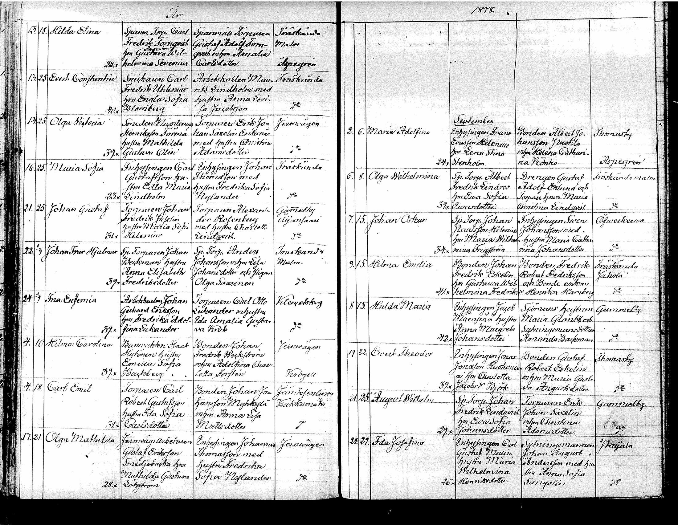 [ ../kirjat/Kirkonkirjat/tuusula/syntyneet_1849-1885_tk322/kuvat/269.jpg ]