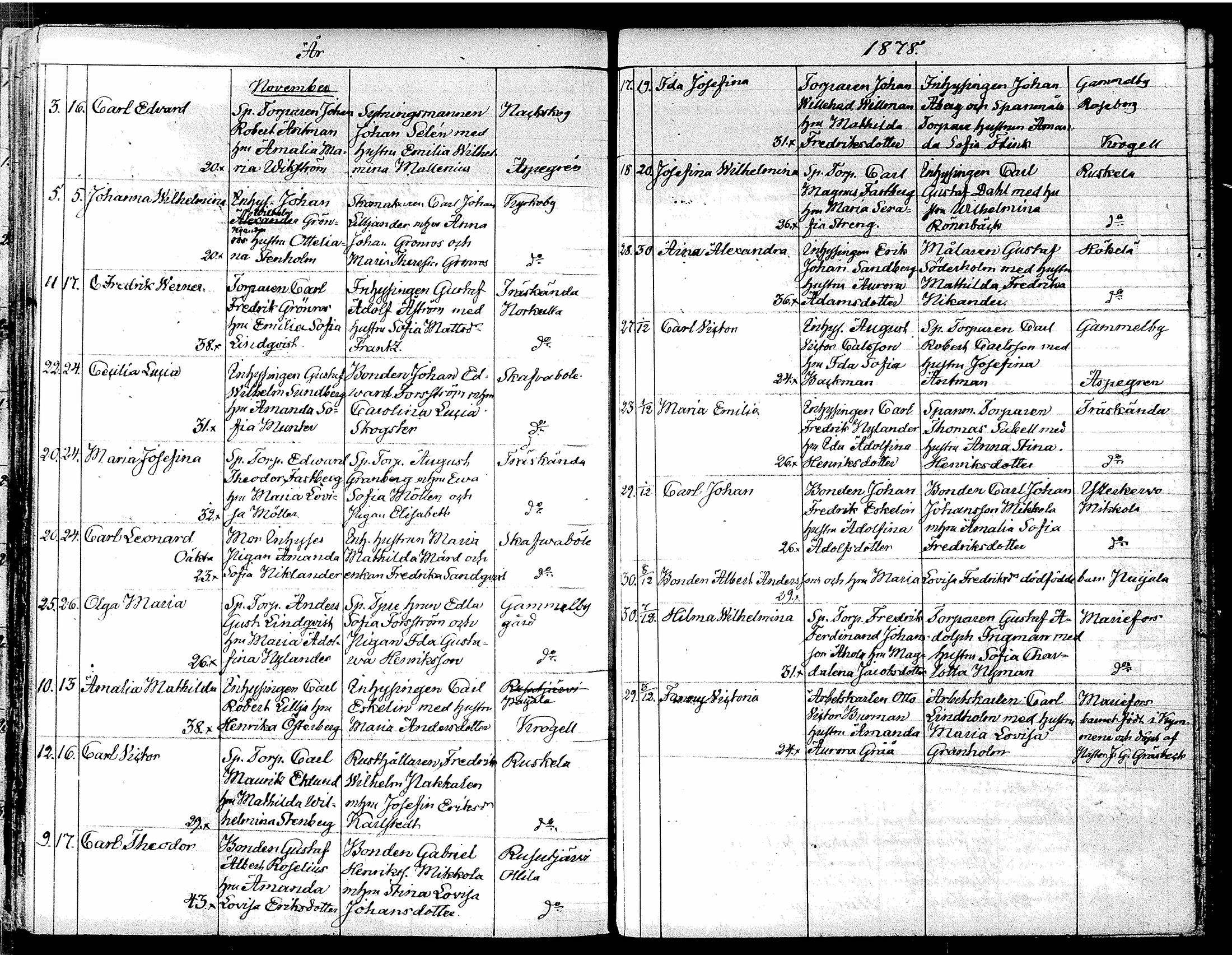 [ ../kirjat/Kirkonkirjat/tuusula/syntyneet_1849-1885_tk322/kuvat/271.jpg ]