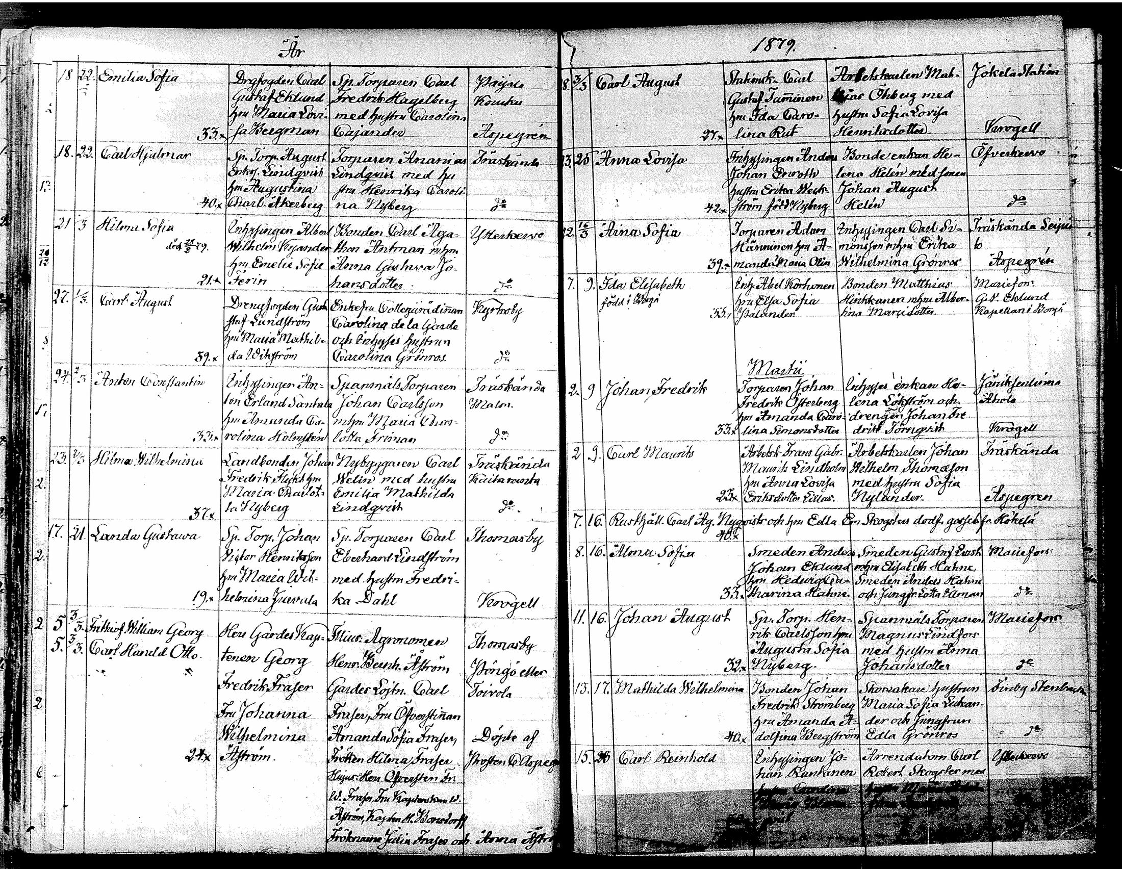[ ../kirjat/Kirkonkirjat/tuusula/syntyneet_1849-1885_tk322/kuvat/274.jpg ]
