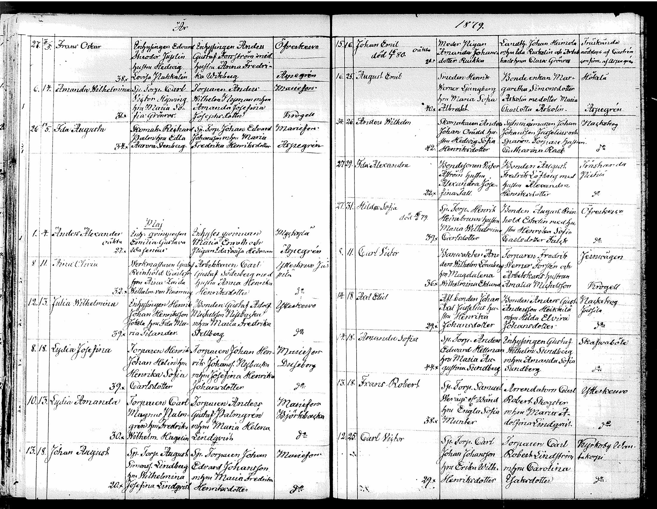 [ ../kirjat/Kirkonkirjat/tuusula/syntyneet_1849-1885_tk322/kuvat/276.jpg ]
