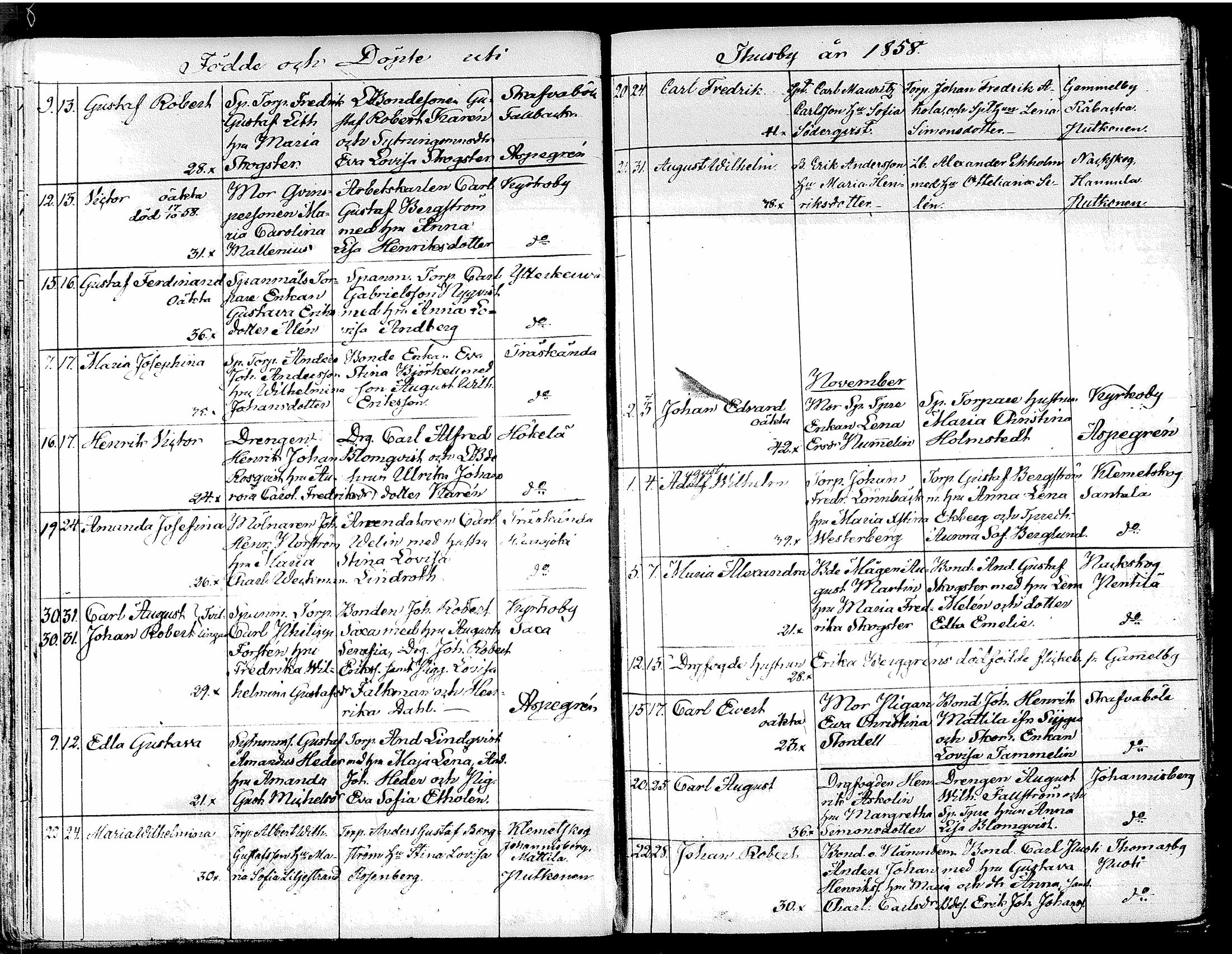 [ ../kirjat/Kirkonkirjat/tuusula/syntyneet_1849-1885_tk322/kuvat/98.jpg ]