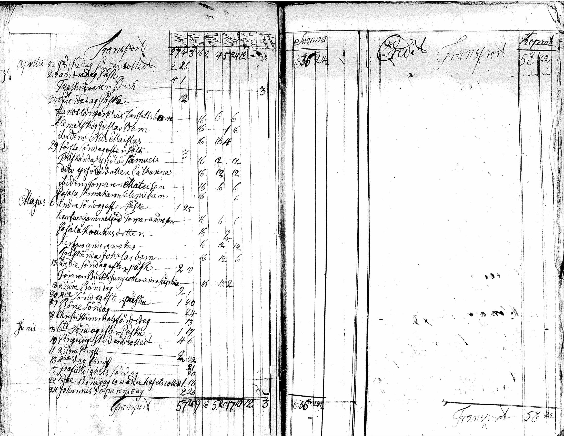 [ ../kirjat/Kirkonkirjat/tuusula/tilit_1743-1776_tk327/kuvat/106.jpg ]