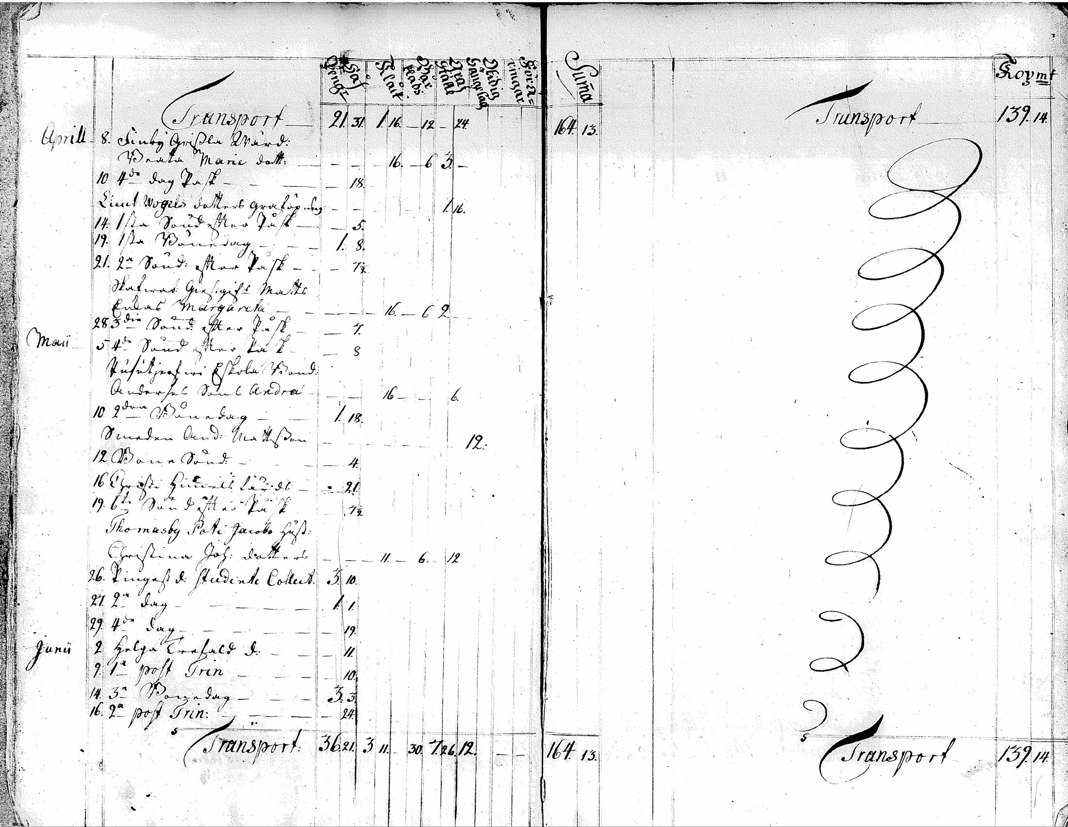 [ ../kirjat/Kirkonkirjat/tuusula/tilit_1743-1776_tk327/kuvat/12.jpg ]