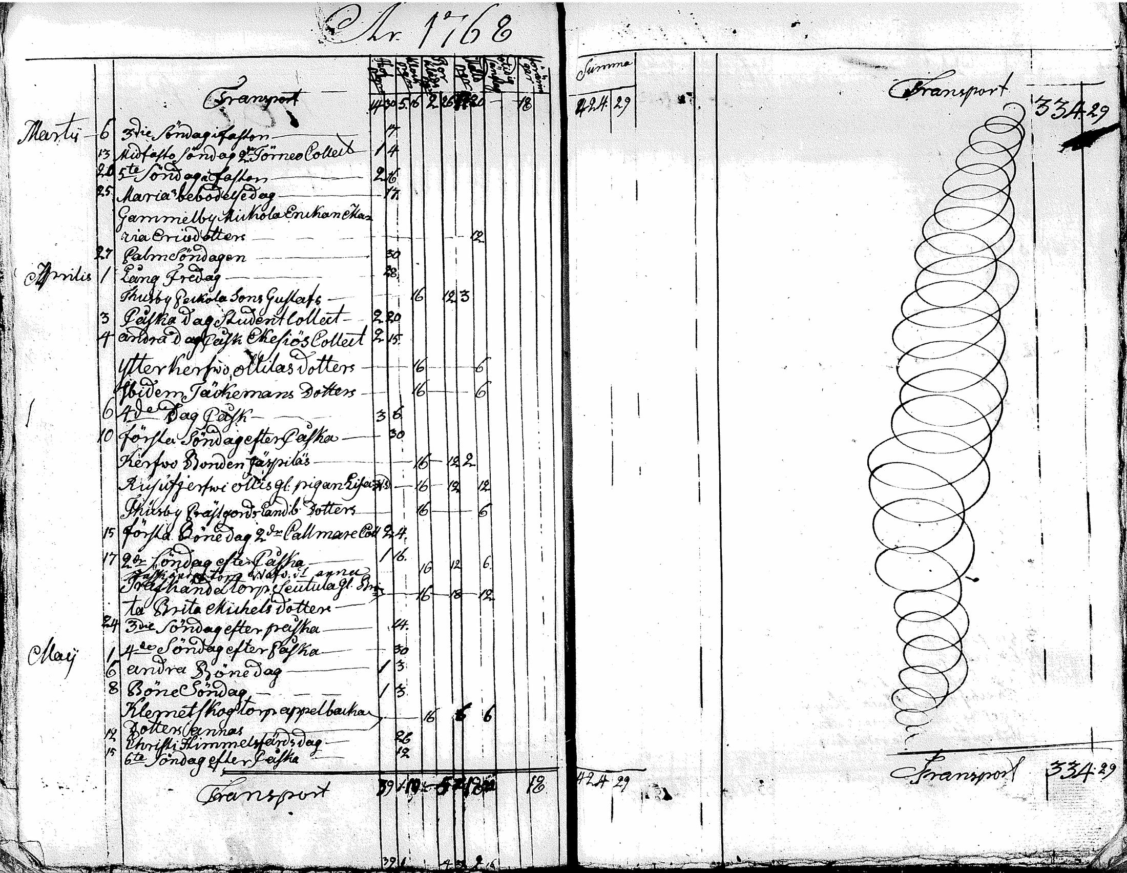 [ ../kirjat/Kirkonkirjat/tuusula/tilit_1743-1776_tk327/kuvat/122.jpg ]