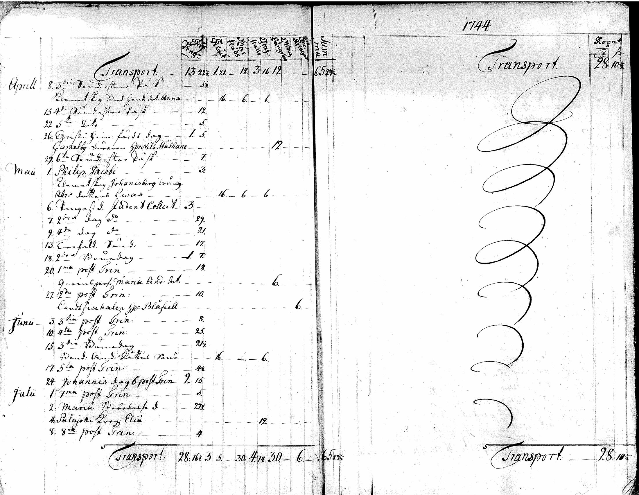 [ ../kirjat/Kirkonkirjat/tuusula/tilit_1743-1776_tk327/kuvat/7.jpg ]