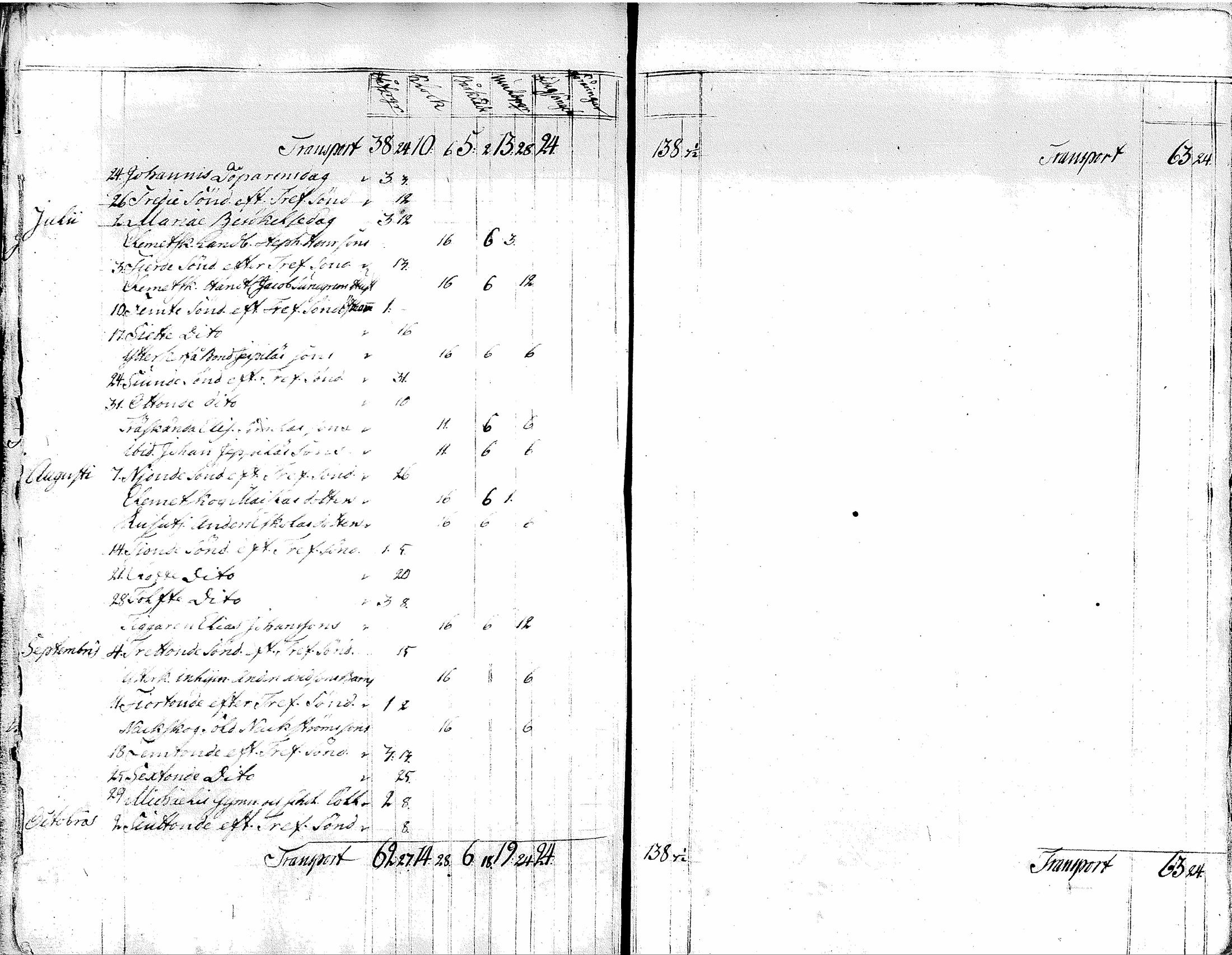 [ ../kirjat/Kirkonkirjat/tuusula/tilit_1743-1776_tk327/kuvat/75.jpg ]