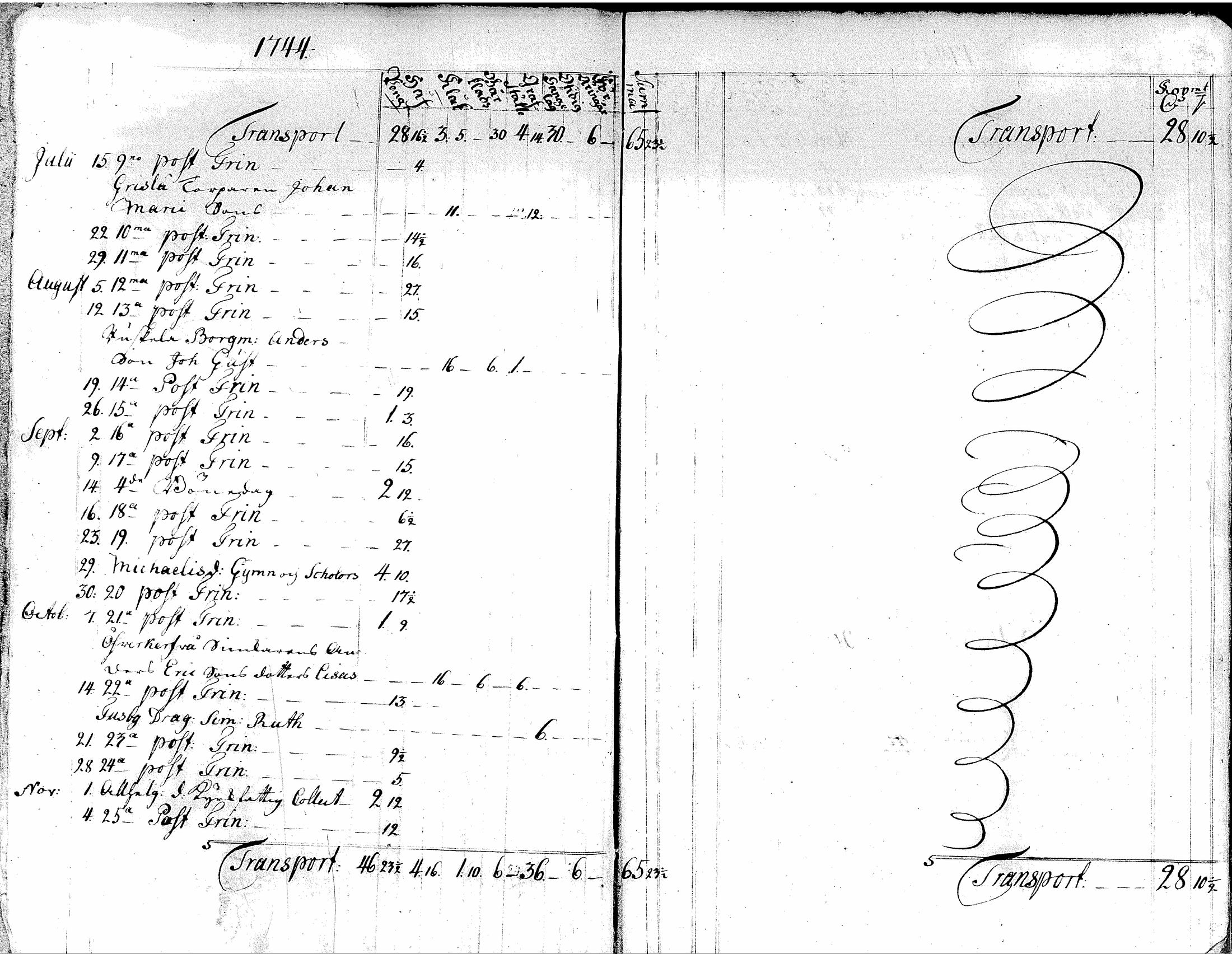 [ ../kirjat/Kirkonkirjat/tuusula/tilit_1743-1776_tk327/kuvat/8.jpg ]