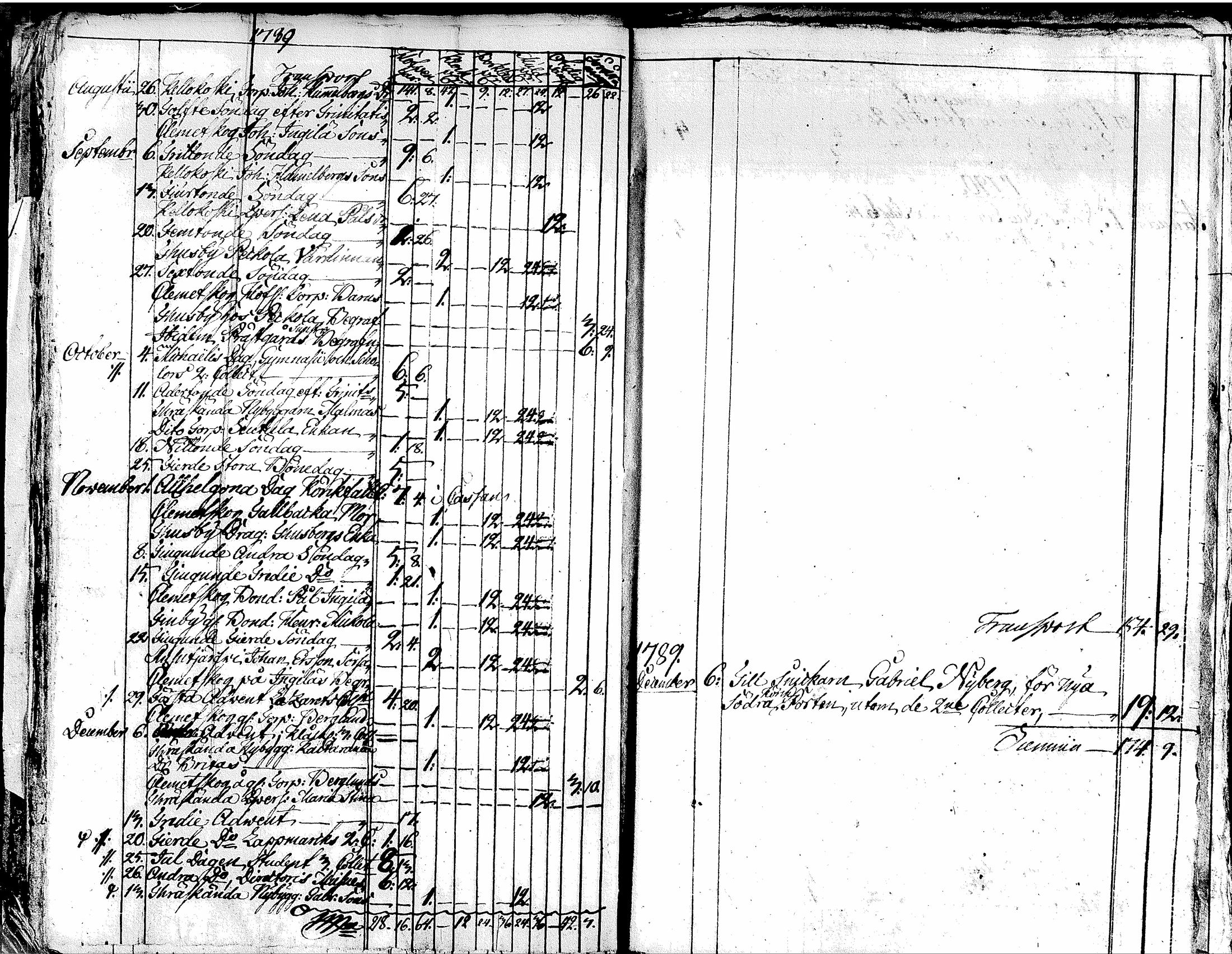 [ ../kirjat/Kirkonkirjat/tuusula/tilit_1756-1796_tk327/kuvat/124.jpg ]