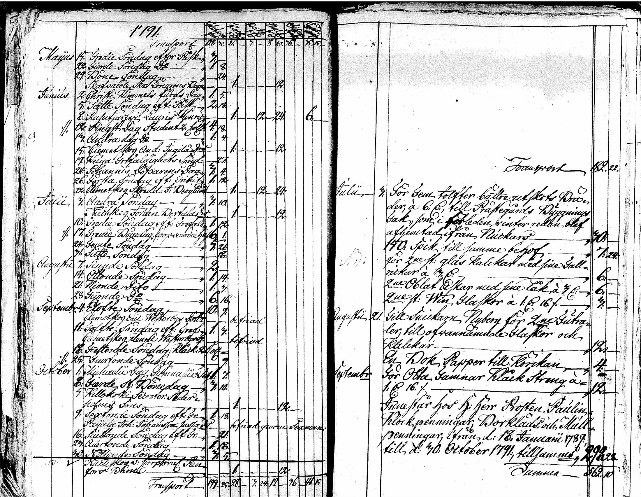 [ ../kirjat/Kirkonkirjat/tuusula/tilit_1756-1796_tk327/kuvat/130.jpg ]