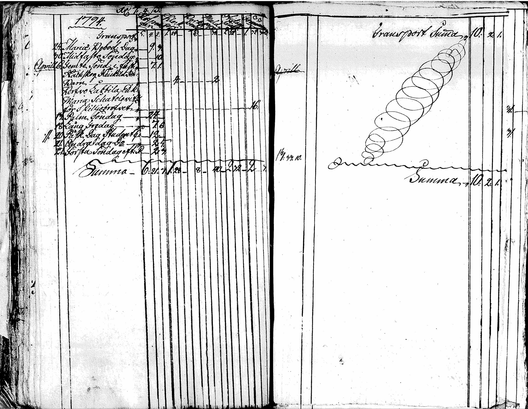 [ ../kirjat/Kirkonkirjat/tuusula/tilit_1756-1796_tk327/kuvat/140.jpg ]