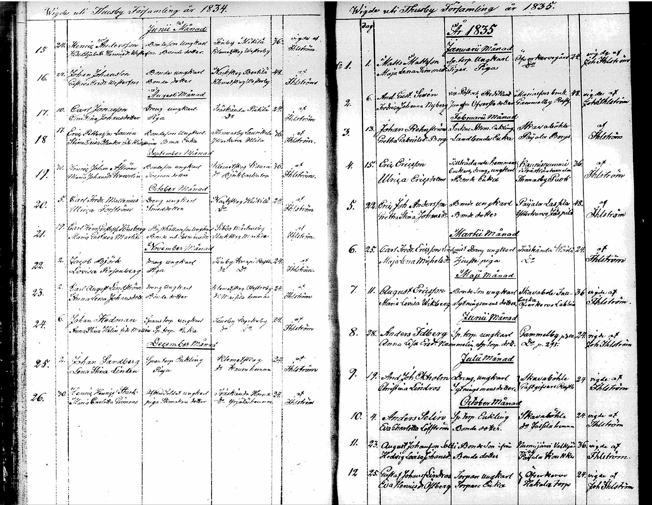 [ ../kirjat/Kirkonkirjat/tuusula/vihityt_1827-1885_tk322/kuvat/14.jpg ]