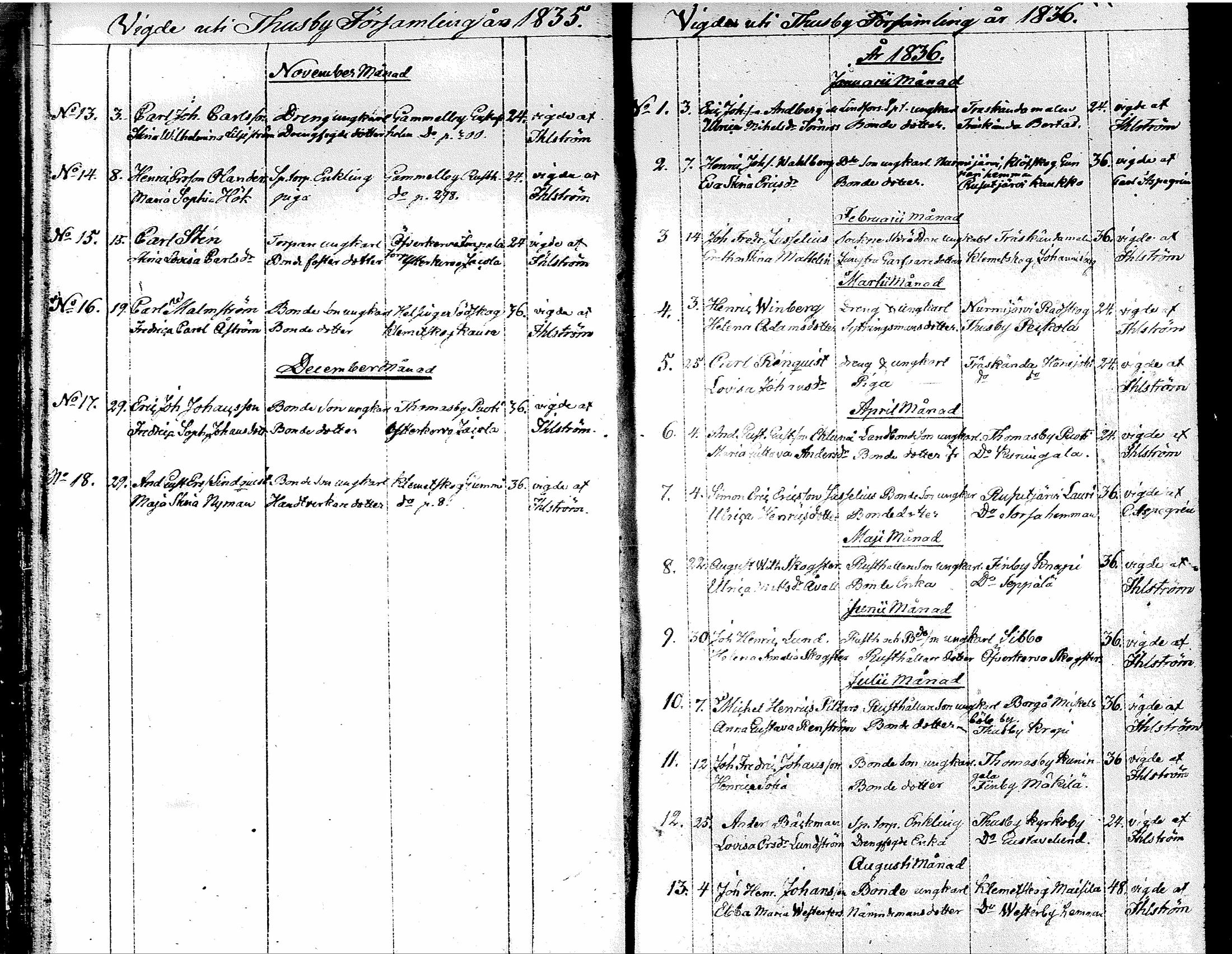 [ ../kirjat/Kirkonkirjat/tuusula/vihityt_1827-1885_tk322/kuvat/15.jpg ]