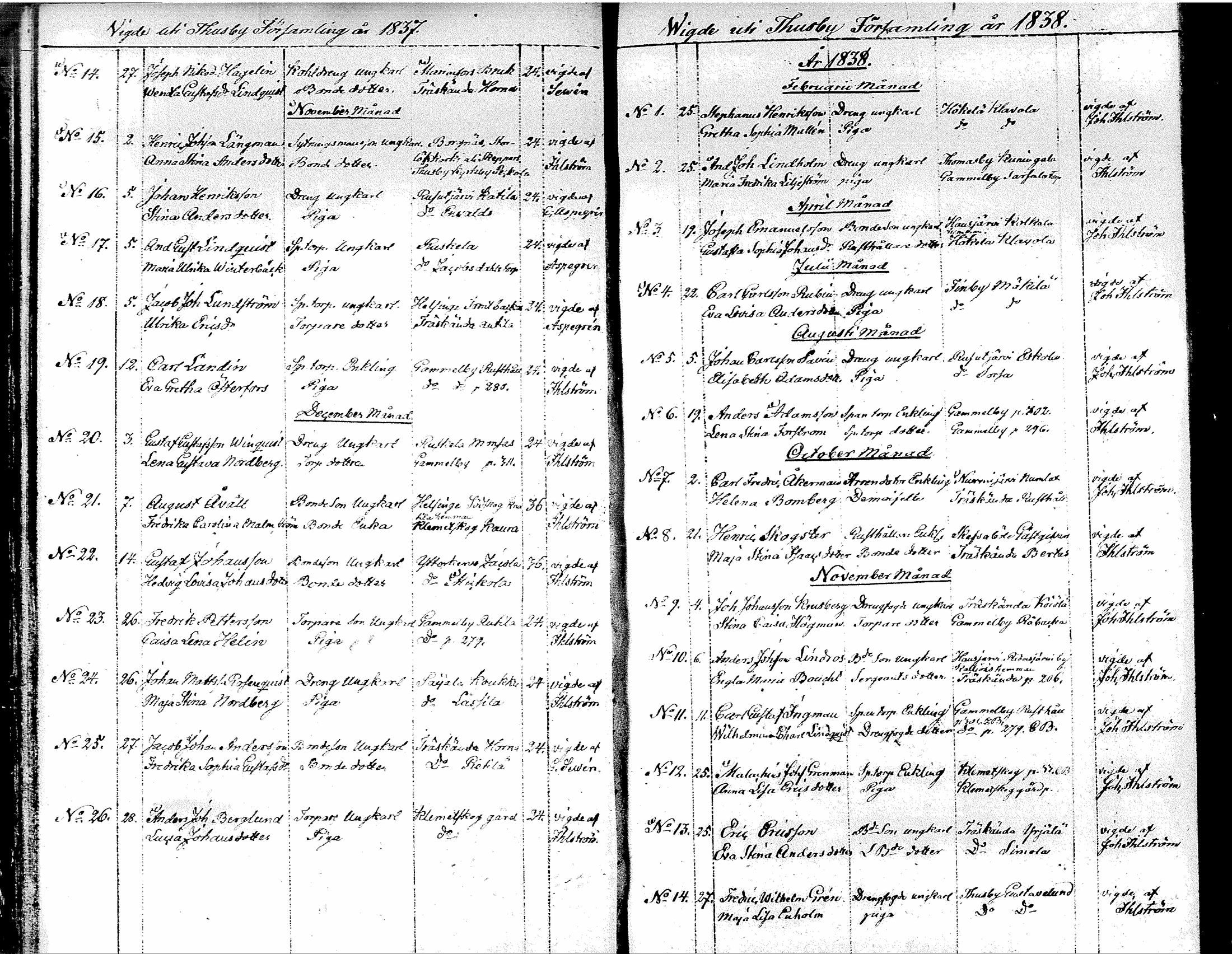 [ ../kirjat/Kirkonkirjat/tuusula/vihityt_1827-1885_tk322/kuvat/17.jpg ]