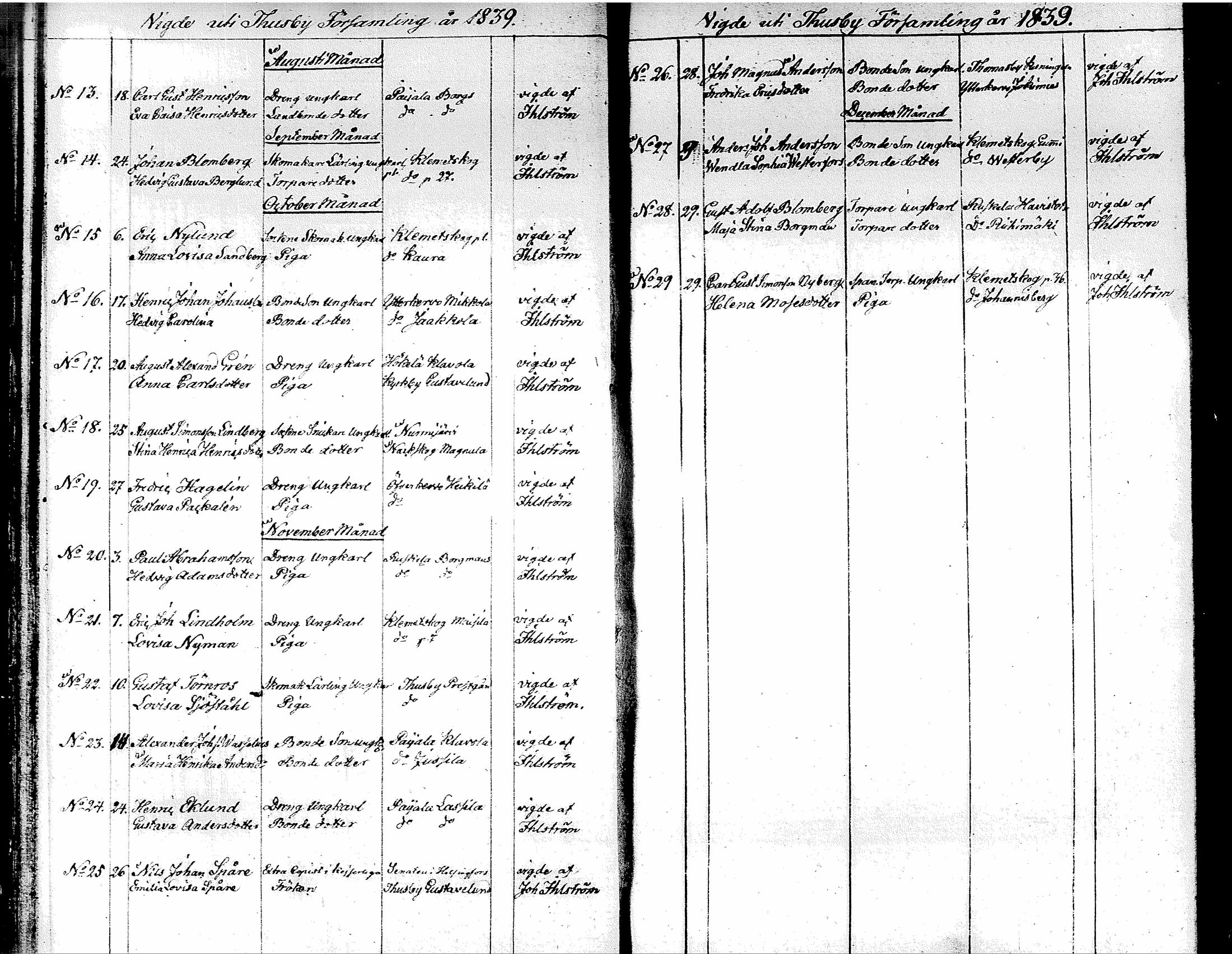 [ ../kirjat/Kirkonkirjat/tuusula/vihityt_1827-1885_tk322/kuvat/19.jpg ]