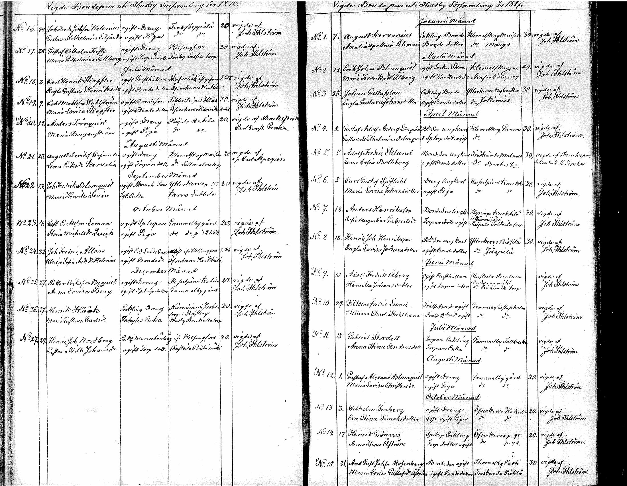 [ ../kirjat/Kirkonkirjat/tuusula/vihityt_1827-1885_tk322/kuvat/27.jpg ]