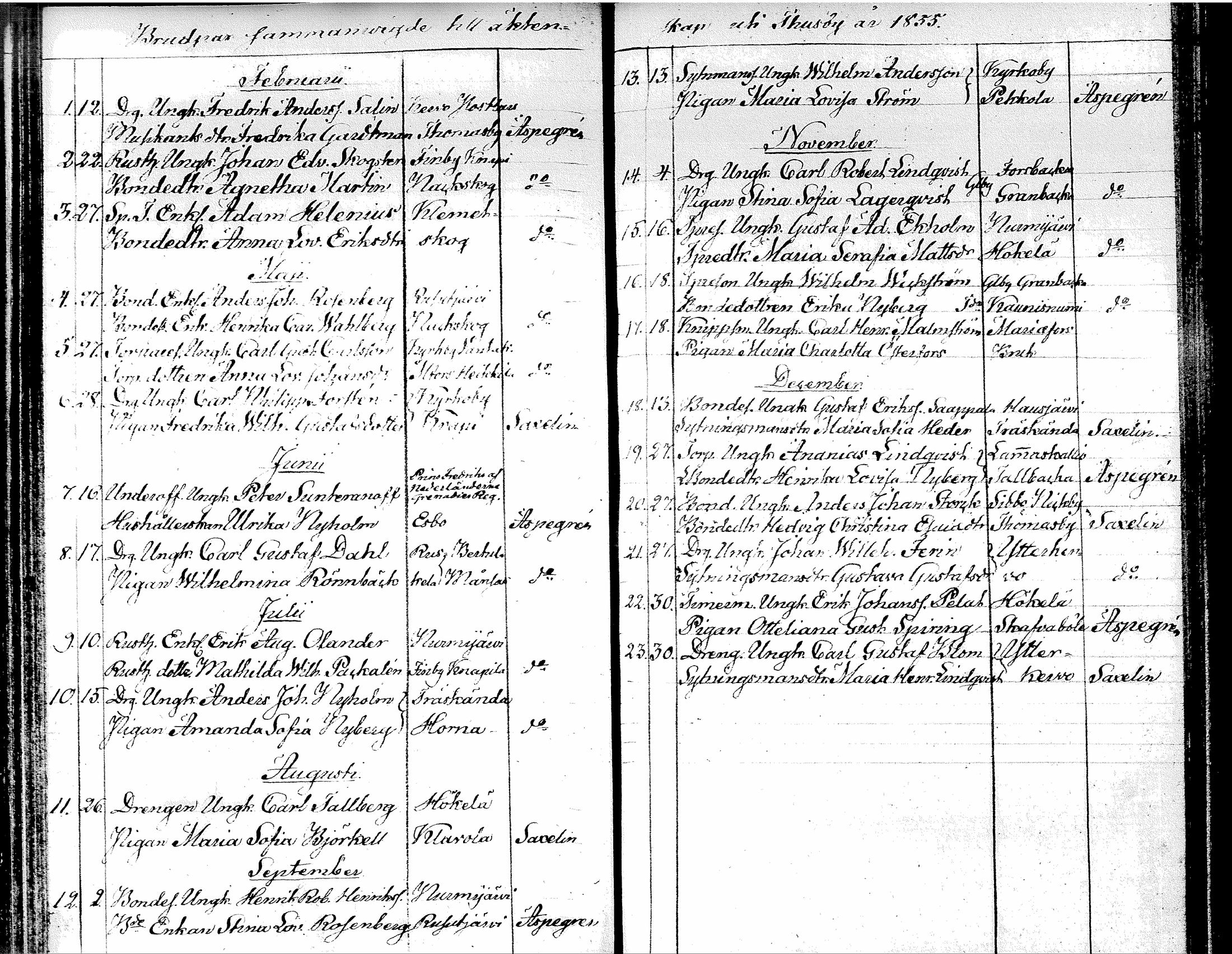 [ ../kirjat/Kirkonkirjat/tuusula/vihityt_1827-1885_tk322/kuvat/38.jpg ]