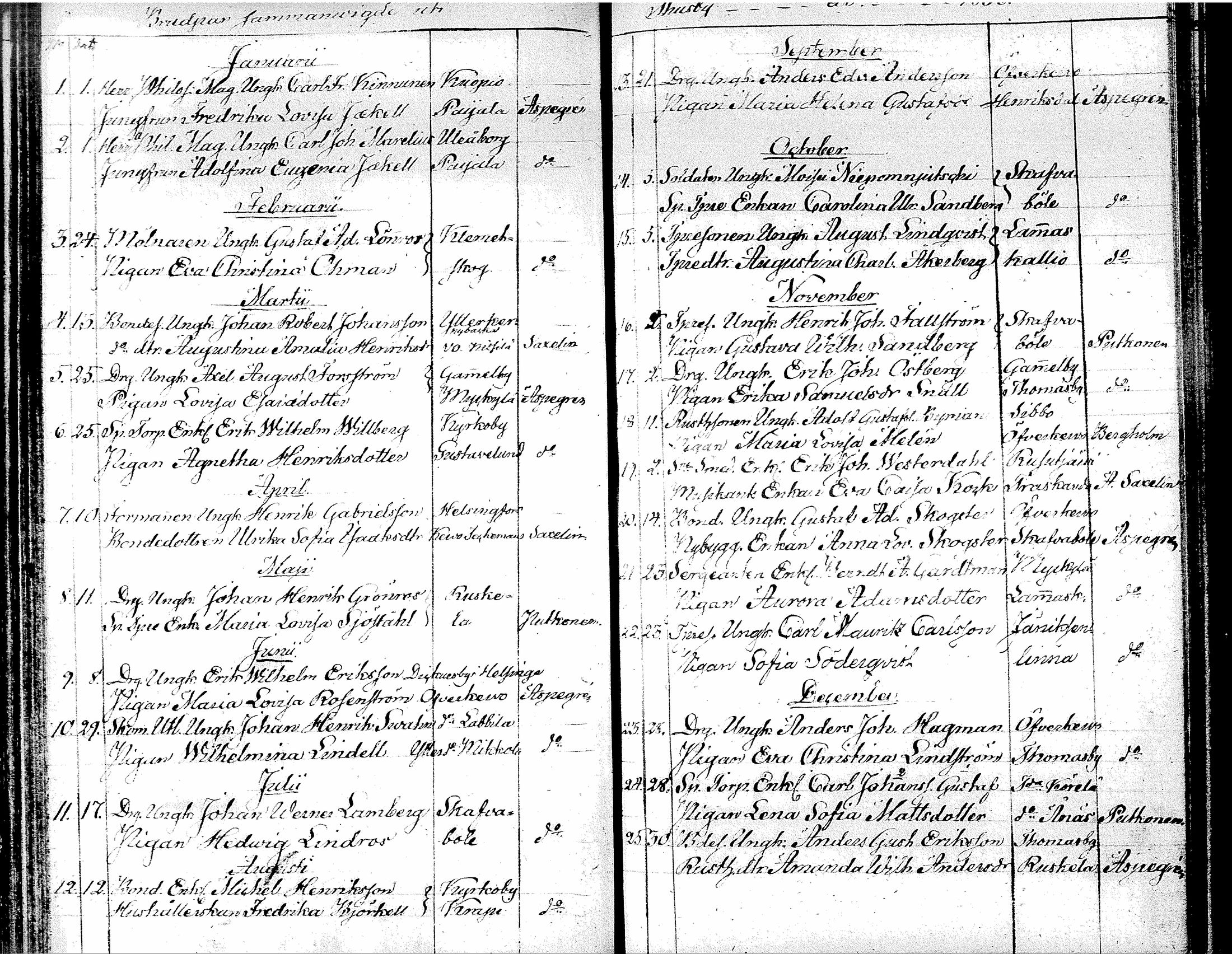[ ../kirjat/Kirkonkirjat/tuusula/vihityt_1827-1885_tk322/kuvat/39.jpg ]