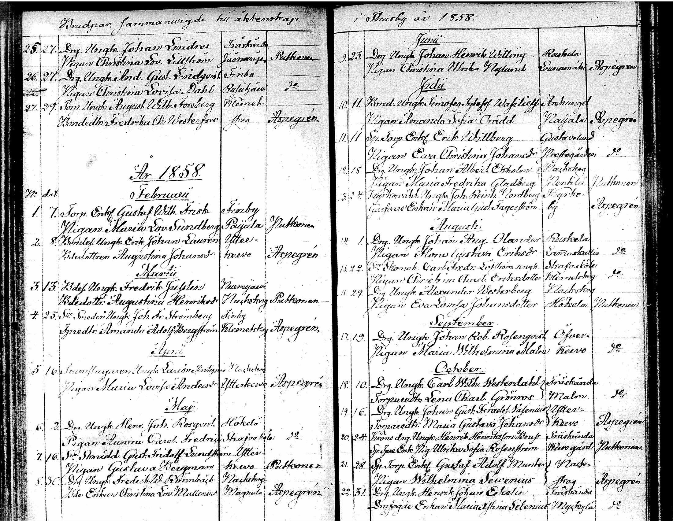 [ ../kirjat/Kirkonkirjat/tuusula/vihityt_1827-1885_tk322/kuvat/41.jpg ]
