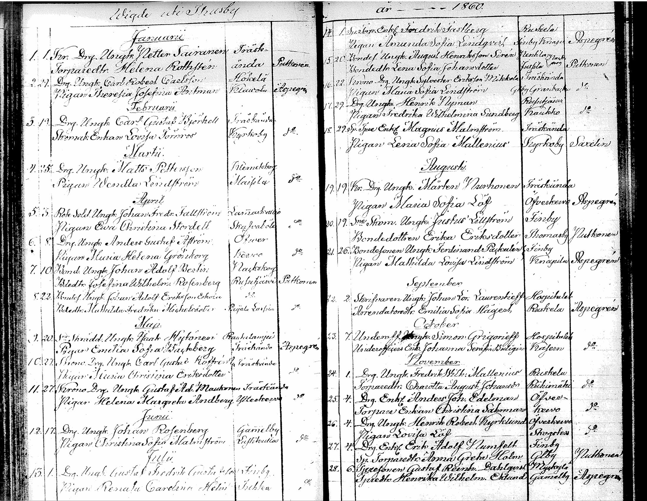 [ ../kirjat/Kirkonkirjat/tuusula/vihityt_1827-1885_tk322/kuvat/44.jpg ]