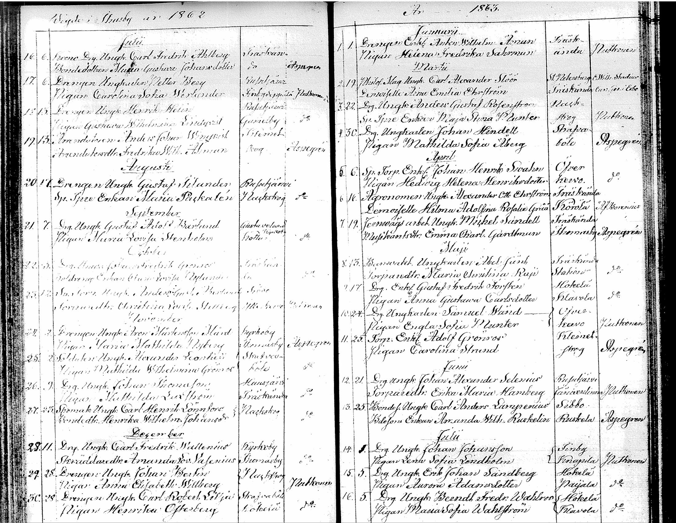 [ ../kirjat/Kirkonkirjat/tuusula/vihityt_1827-1885_tk322/kuvat/47.jpg ]