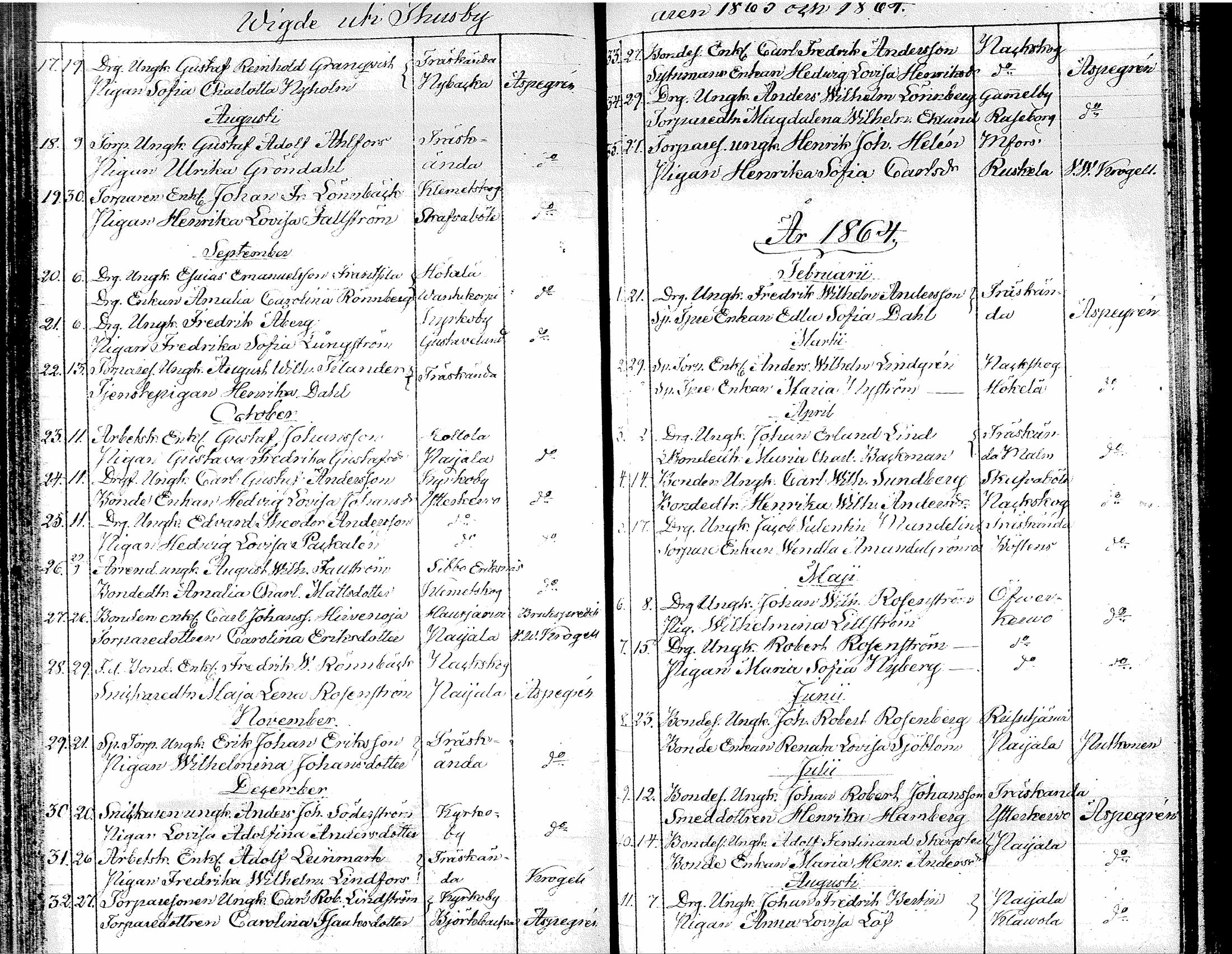 [ ../kirjat/Kirkonkirjat/tuusula/vihityt_1827-1885_tk322/kuvat/48.jpg ]