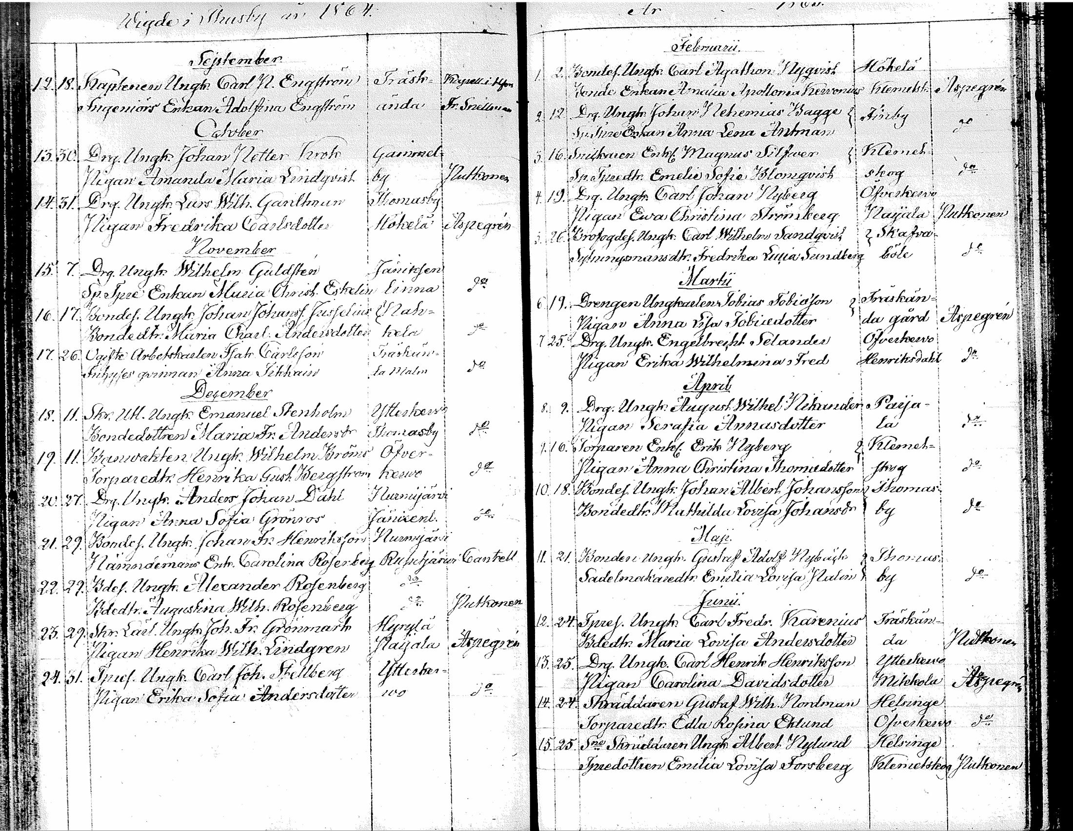 [ ../kirjat/Kirkonkirjat/tuusula/vihityt_1827-1885_tk322/kuvat/49.jpg ]