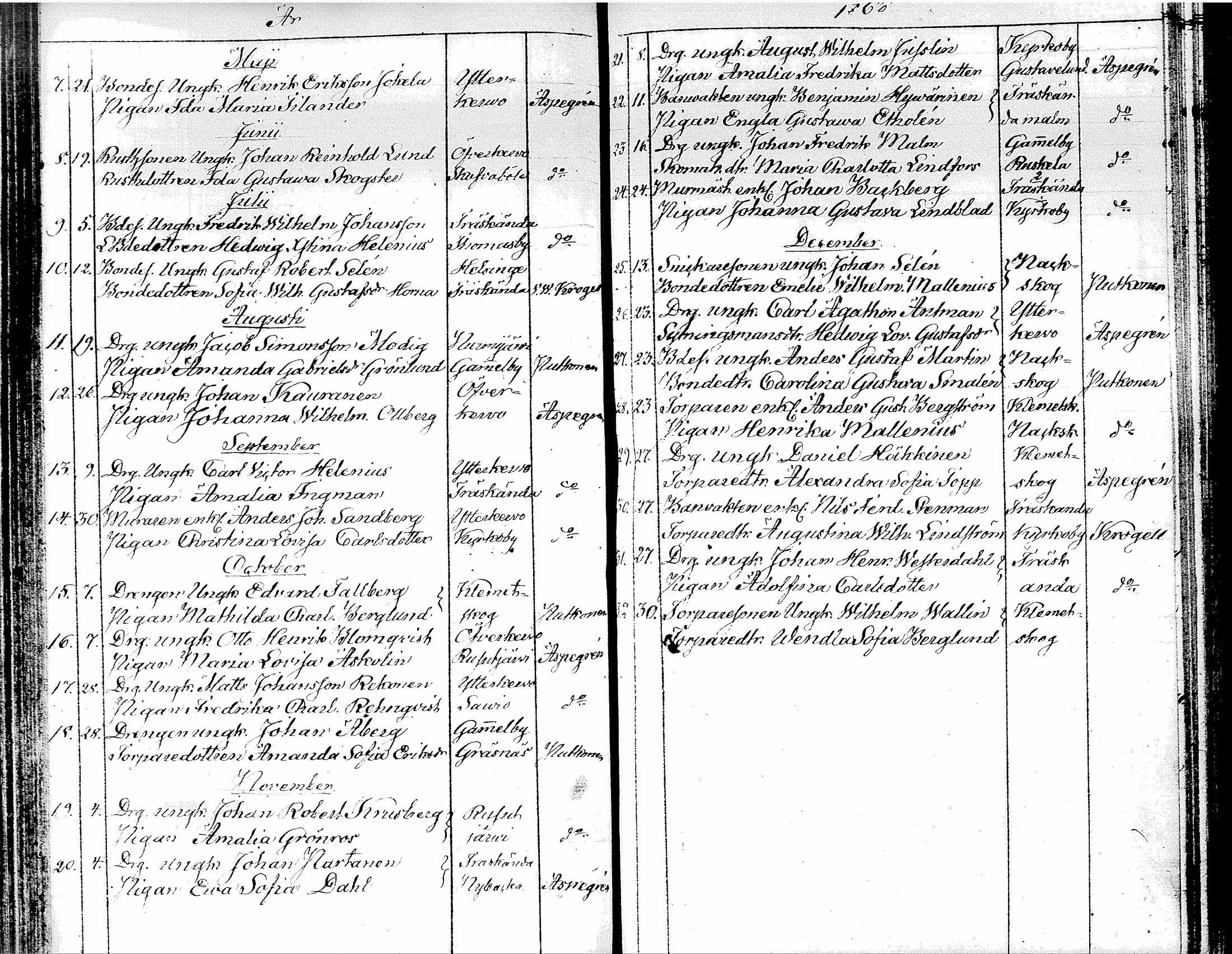 [ ../kirjat/Kirkonkirjat/tuusula/vihityt_1827-1885_tk322/kuvat/51.jpg ]