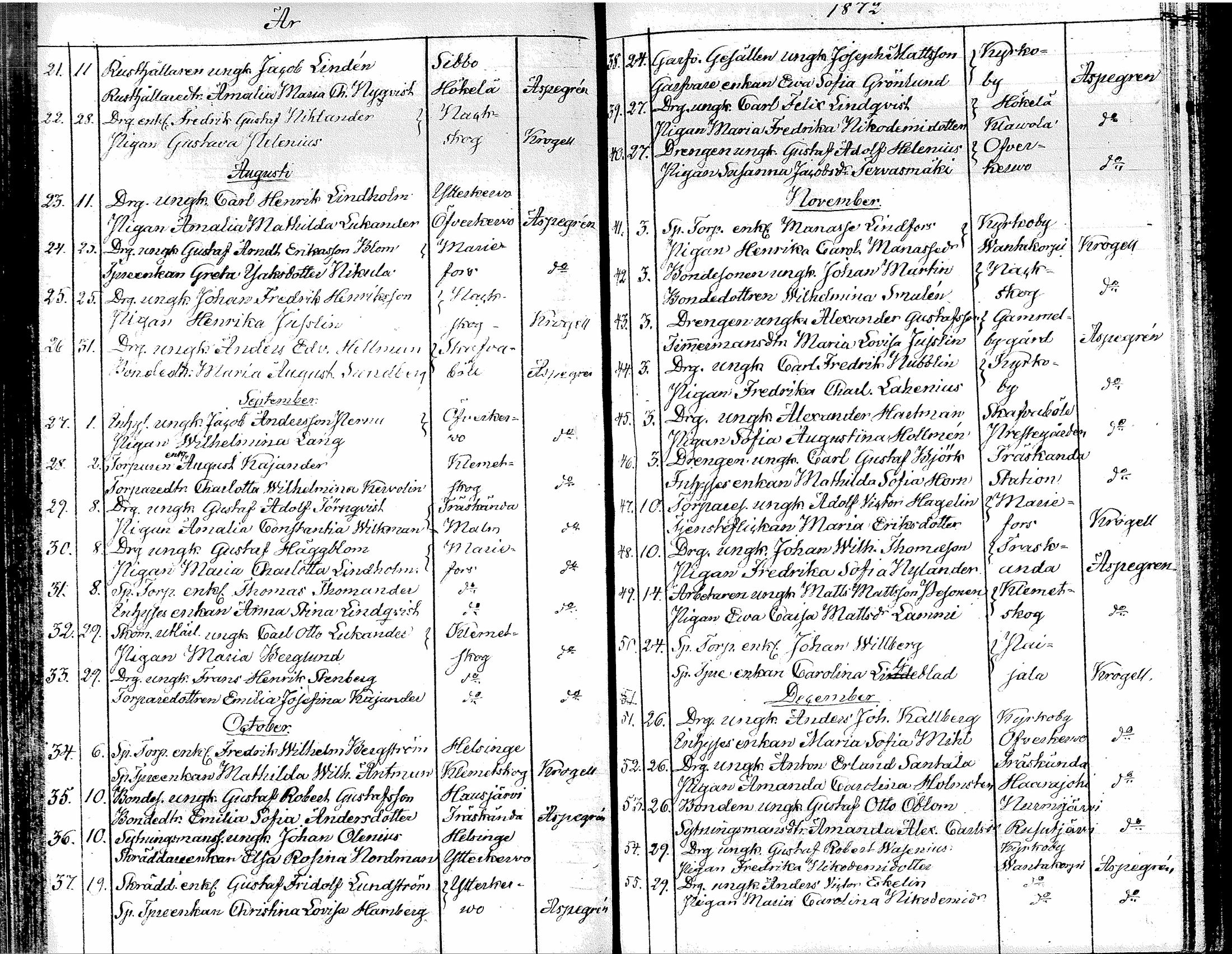 [ ../kirjat/Kirkonkirjat/tuusula/vihityt_1827-1885_tk322/kuvat/57.jpg ]