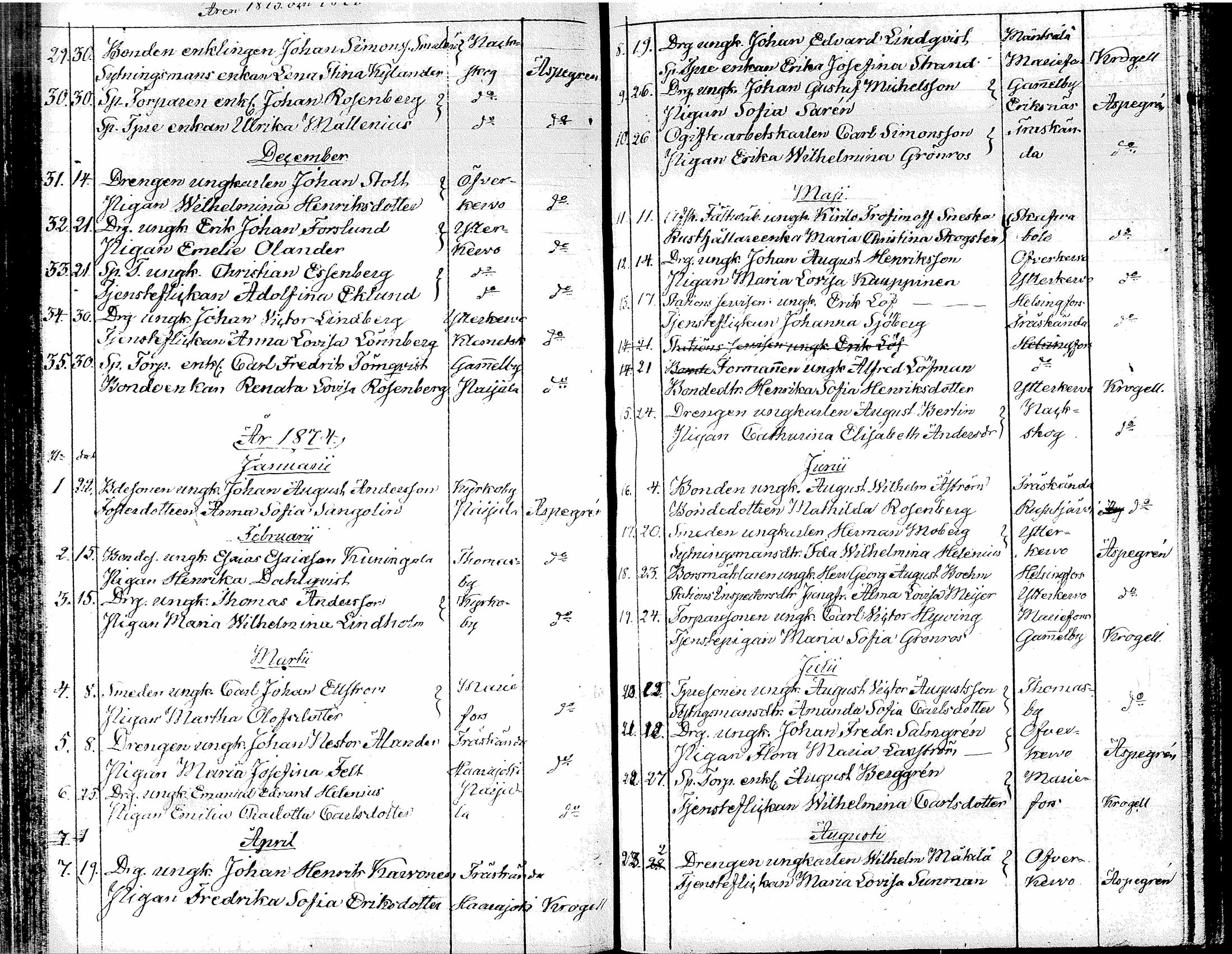 [ ../kirjat/Kirkonkirjat/tuusula/vihityt_1827-1885_tk322/kuvat/59.jpg ]
