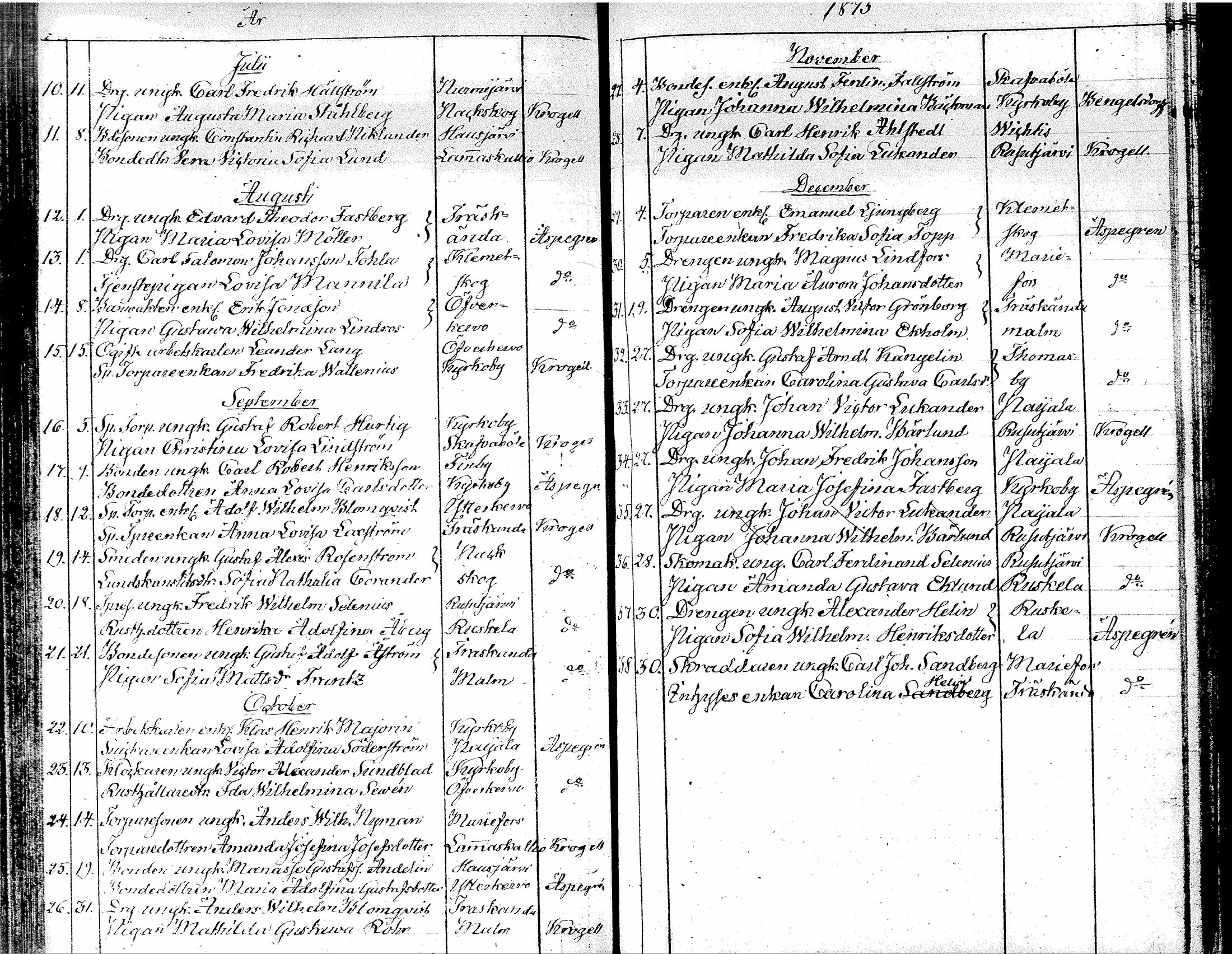 [ ../kirjat/Kirkonkirjat/tuusula/vihityt_1827-1885_tk322/kuvat/61.jpg ]