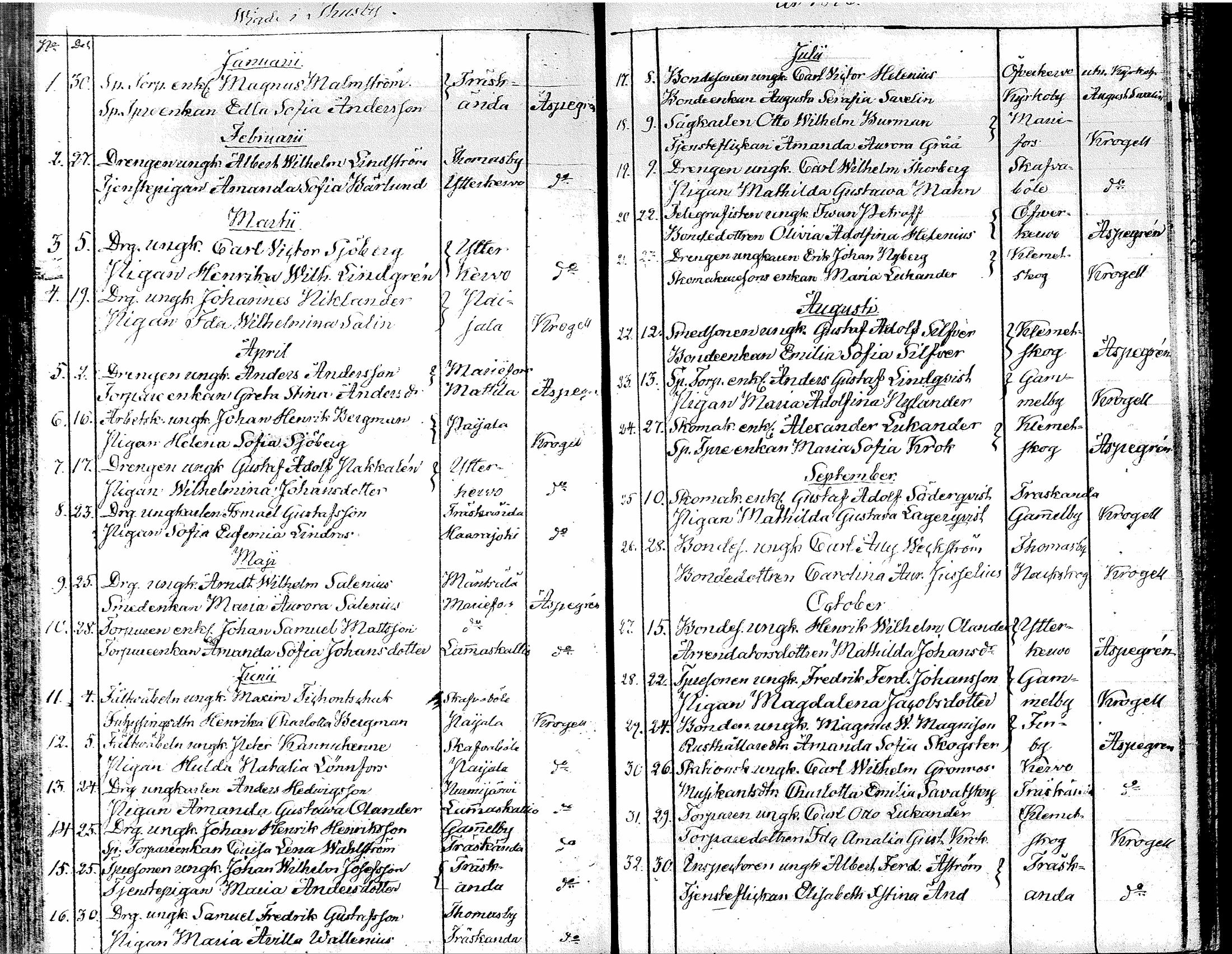 [ ../kirjat/Kirkonkirjat/tuusula/vihityt_1827-1885_tk322/kuvat/62.jpg ]