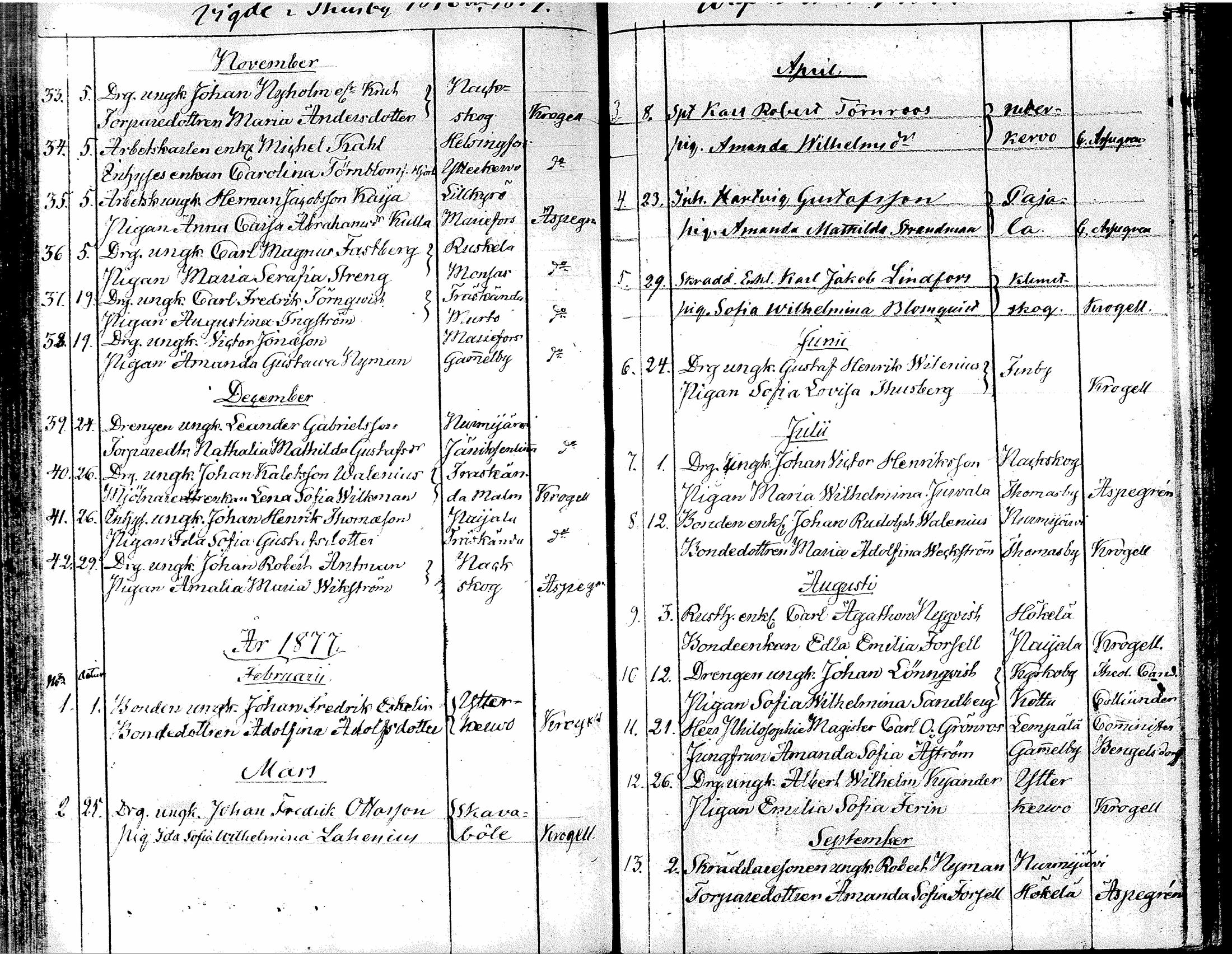[ ../kirjat/Kirkonkirjat/tuusula/vihityt_1827-1885_tk322/kuvat/63.jpg ]