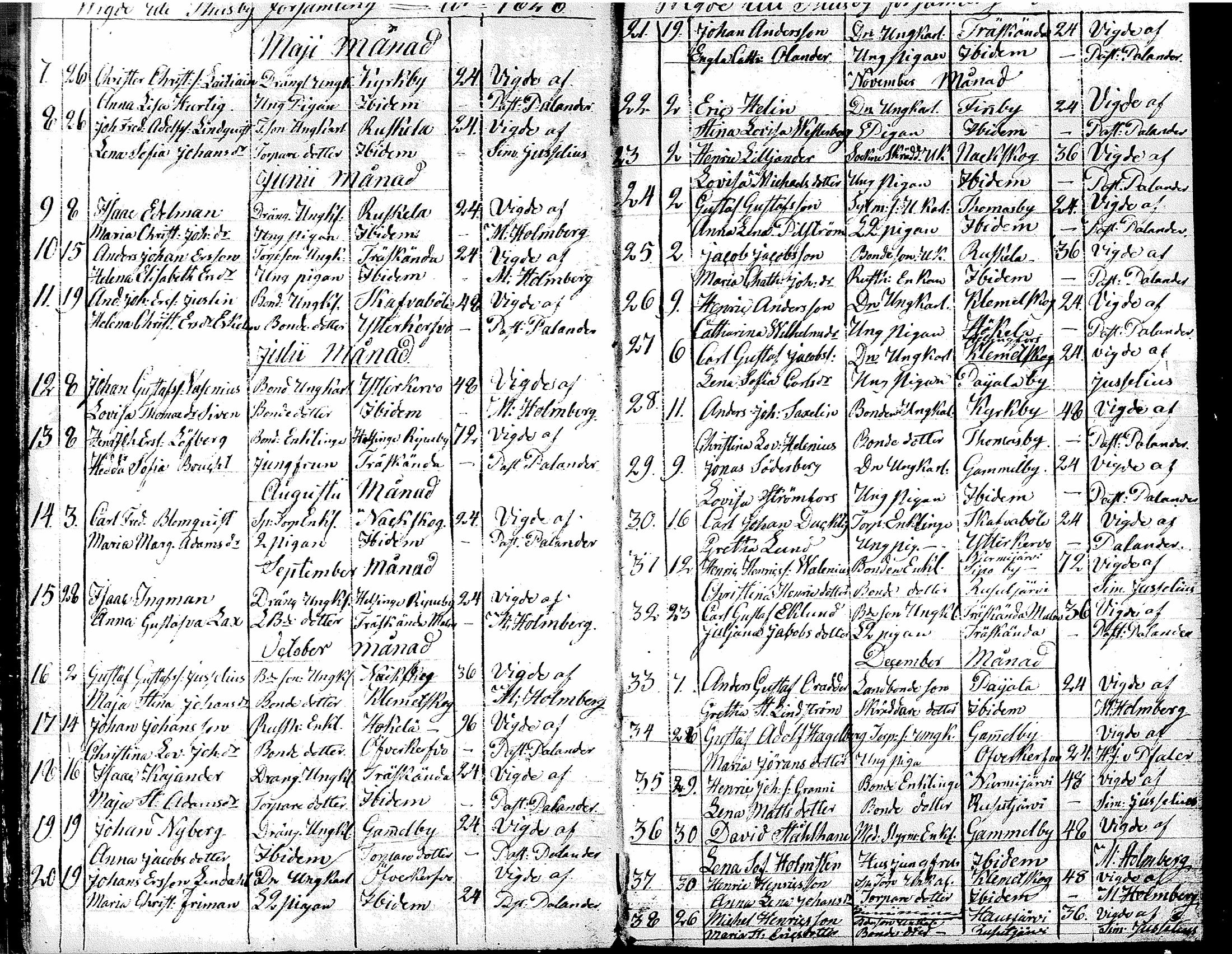 [ ../kirjat/Kirkonkirjat/tuusula/vihityt_1827-1885_tk322/kuvat/8.jpg ]