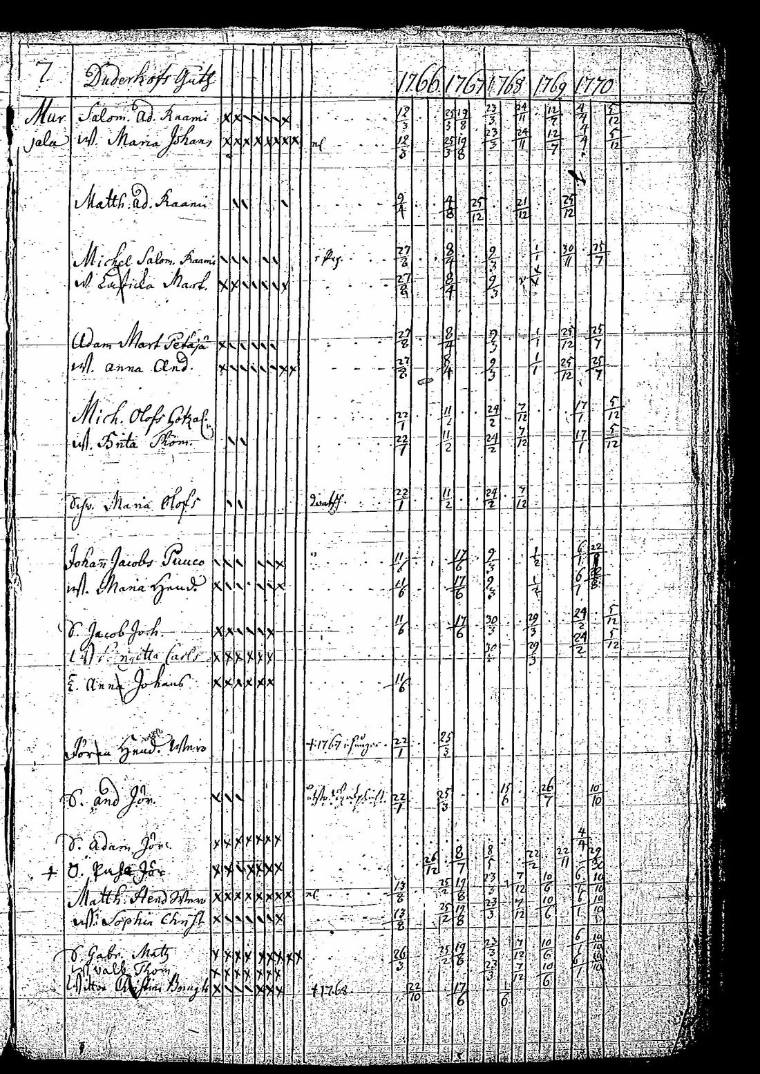 [ ../kirjat/Kirkonkirjat/tuutari/rippikirja_1766-1770_os189/kuvat/10.jpg ]